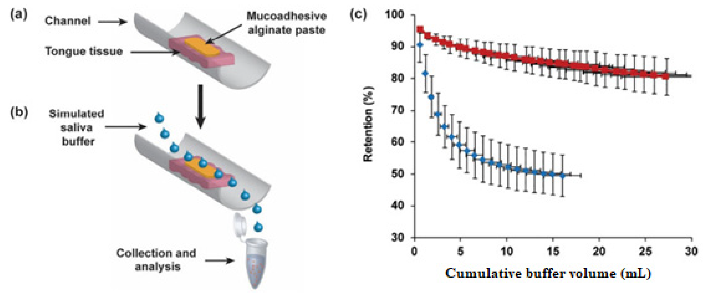 Pharmaceutics 14 00795 g005