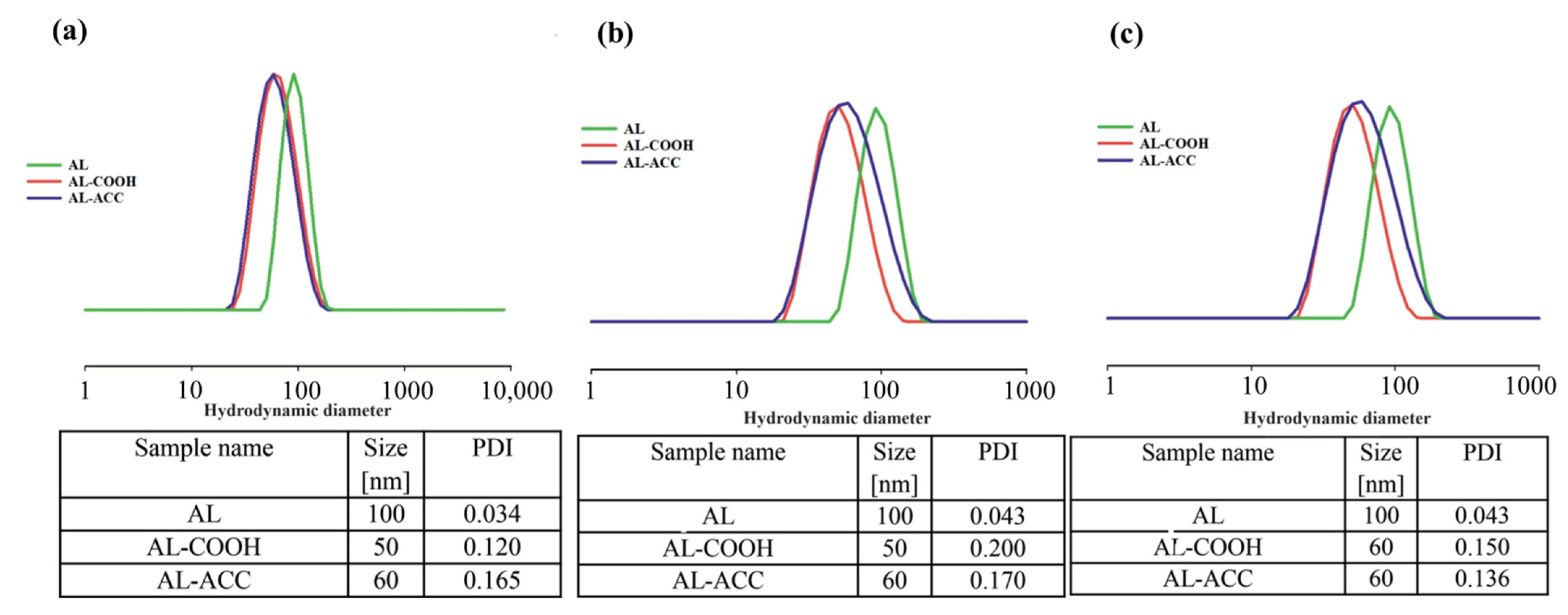 Pharmaceutics 14 00798 g002 550