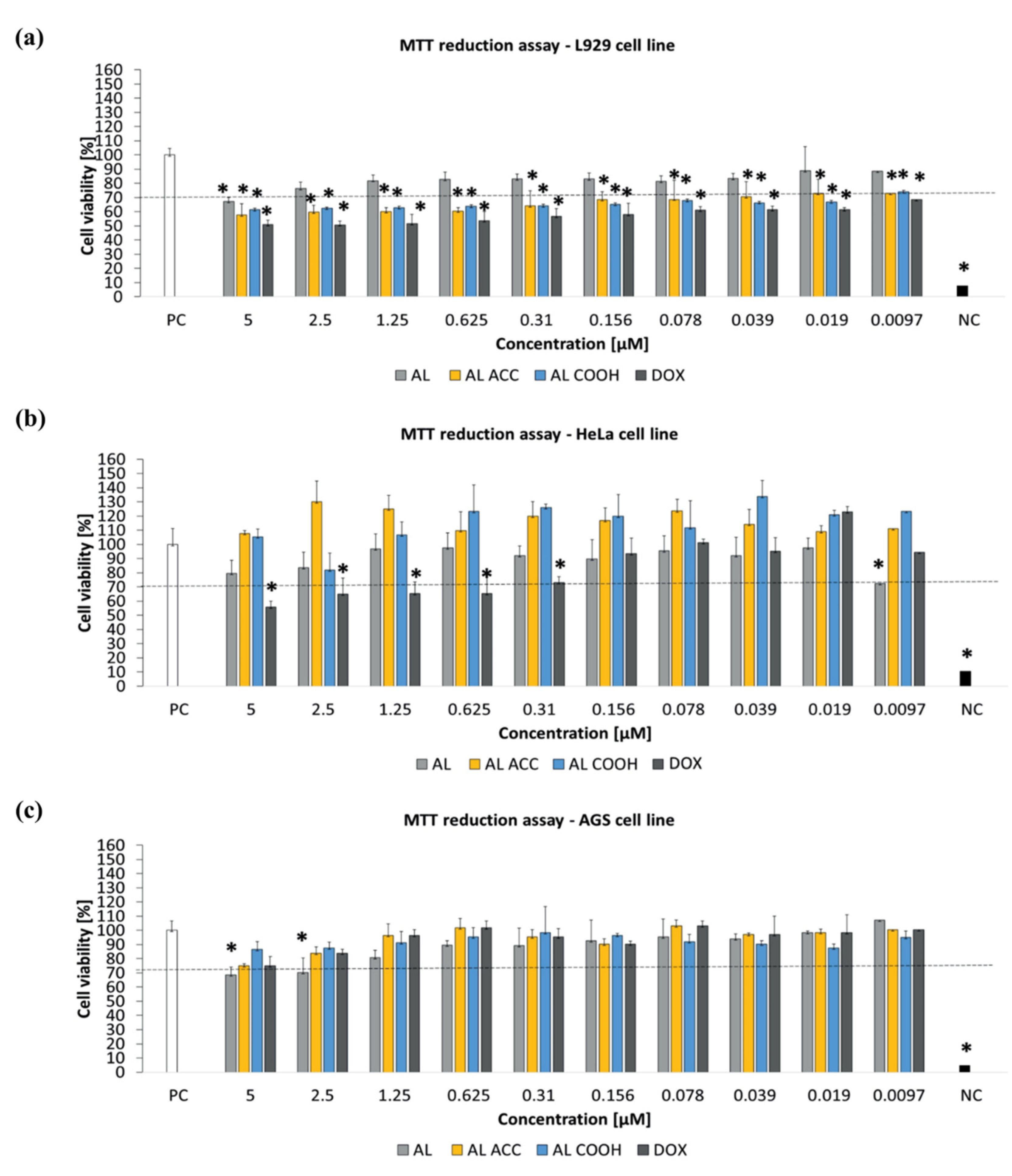 Pharmaceutics 14 00798 g003 550