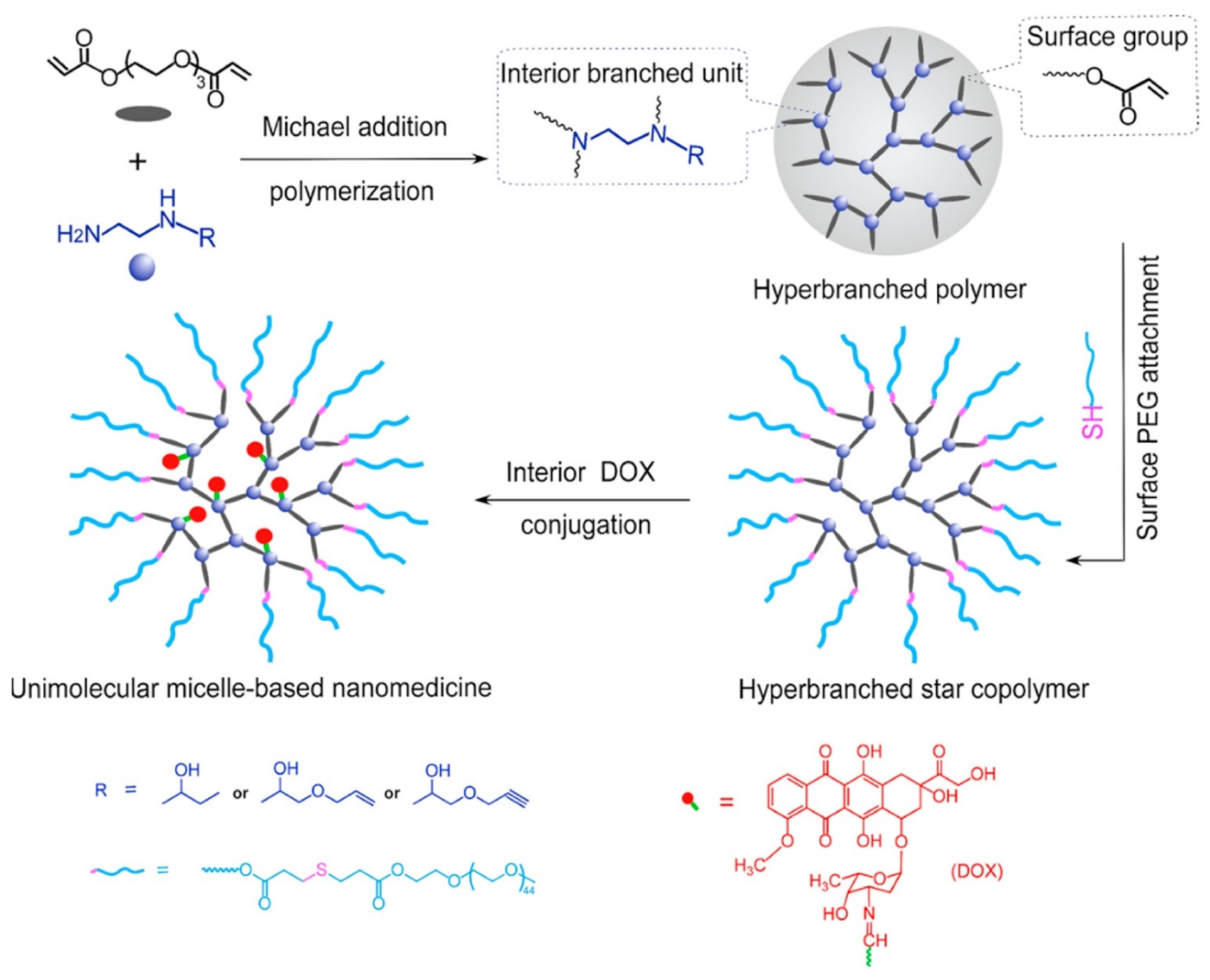 Pharmaceutics 14 00798 g009 550