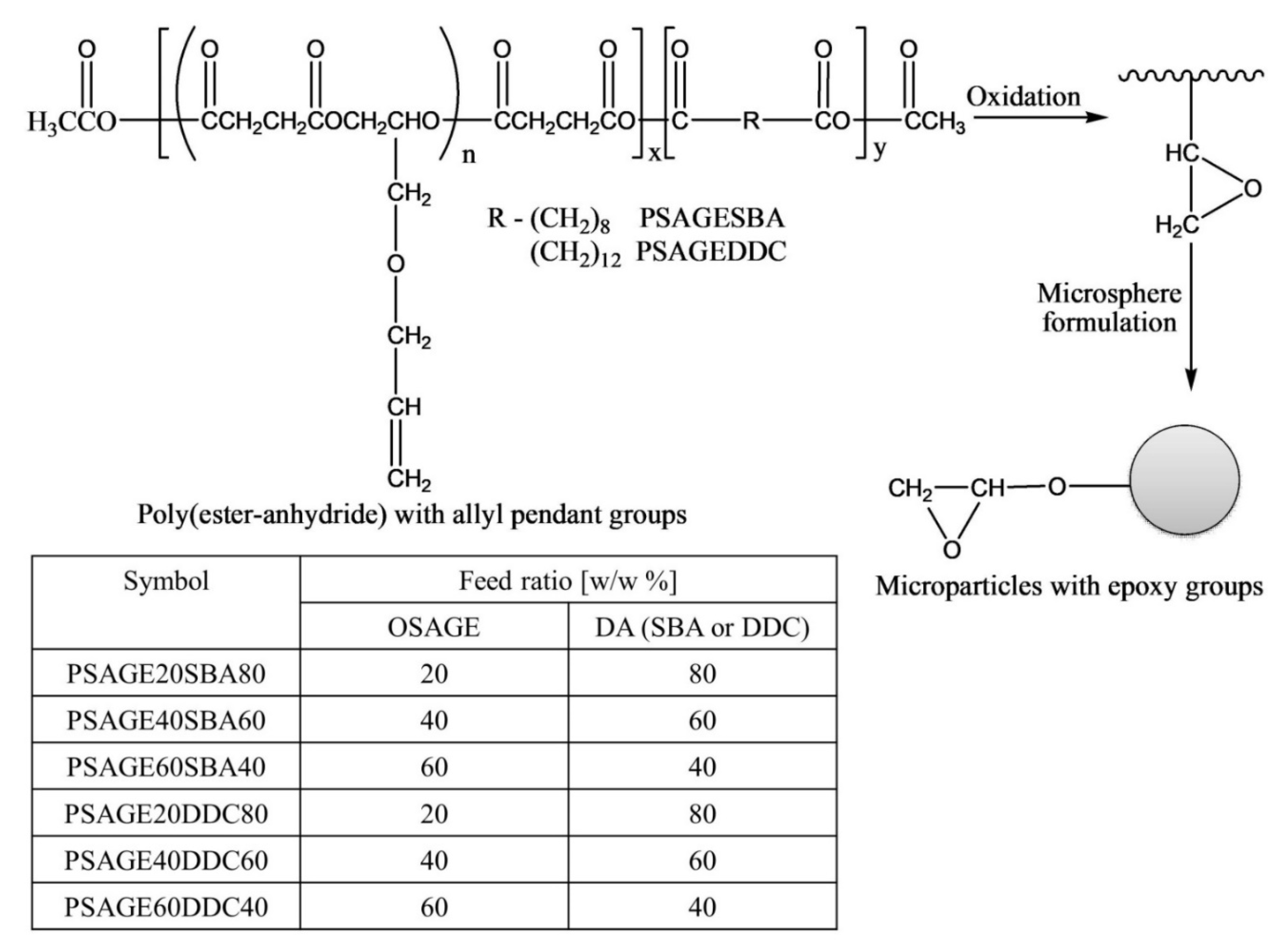Pharmaceutics 14 00798 g016 550