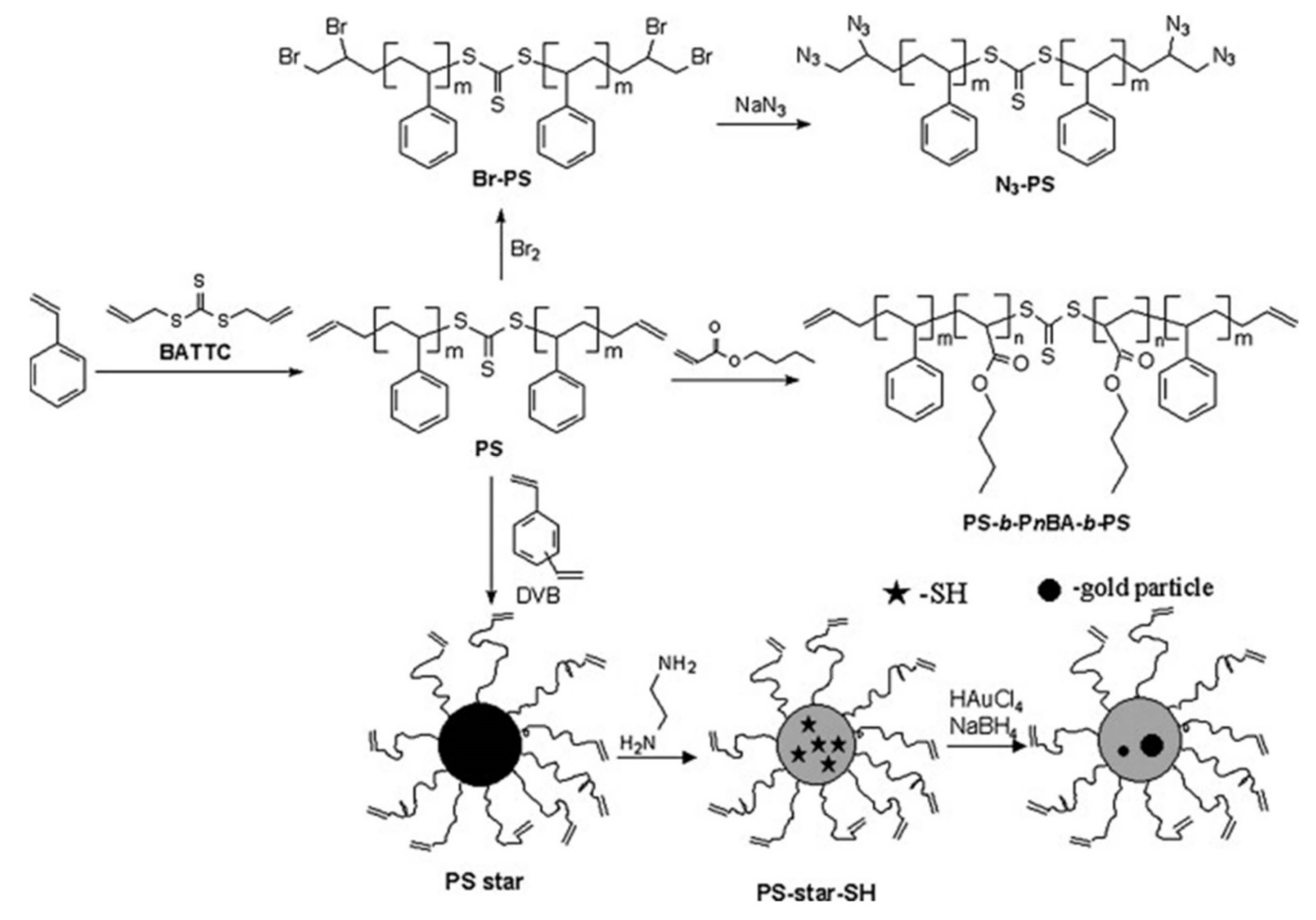 Pharmaceutics 14 00798 g023 550