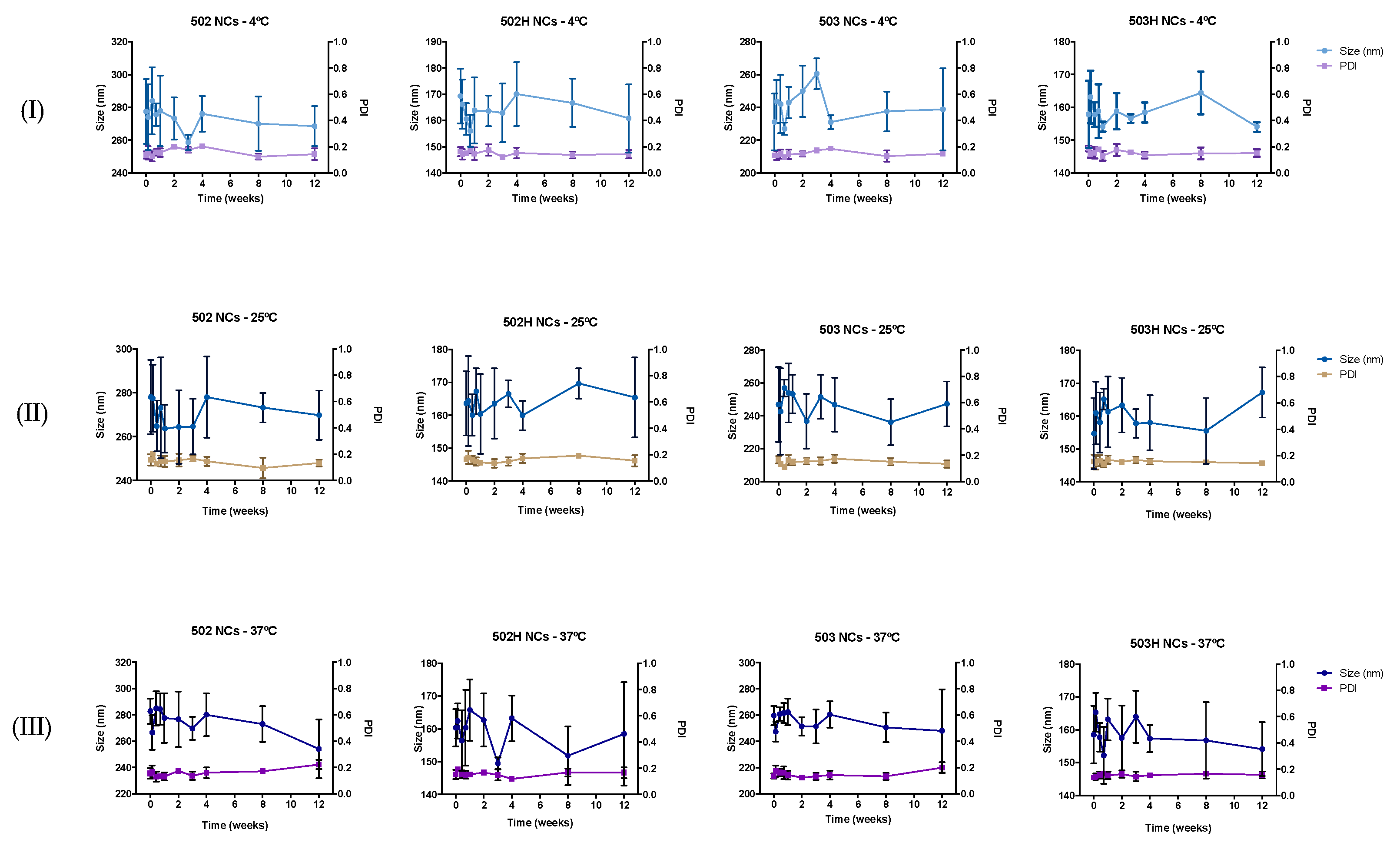 Pharmaceutics 14 00799 g007