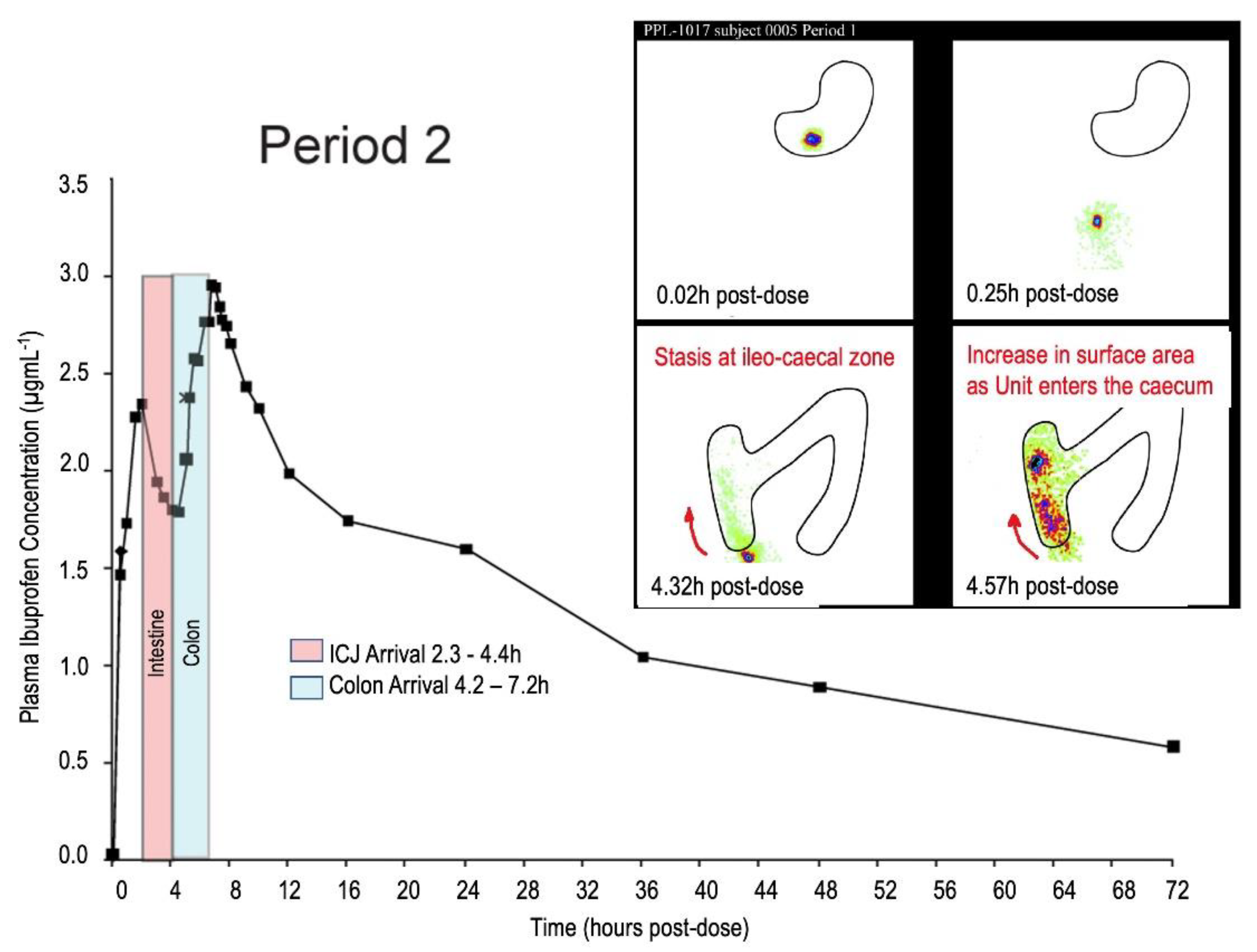 Pharmaceutics 14 00801 g001 550