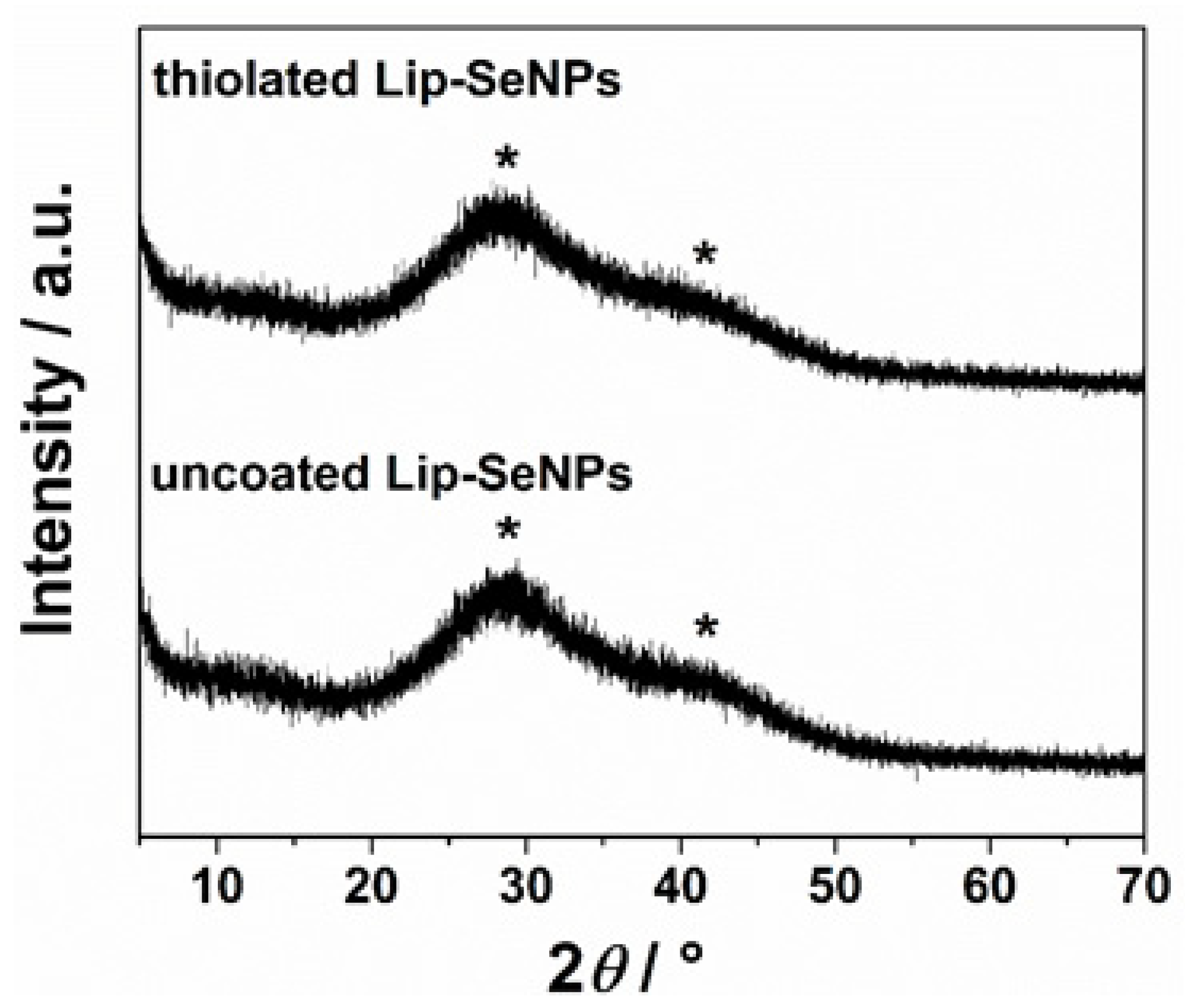 Pharmaceutics 14 00803 g005