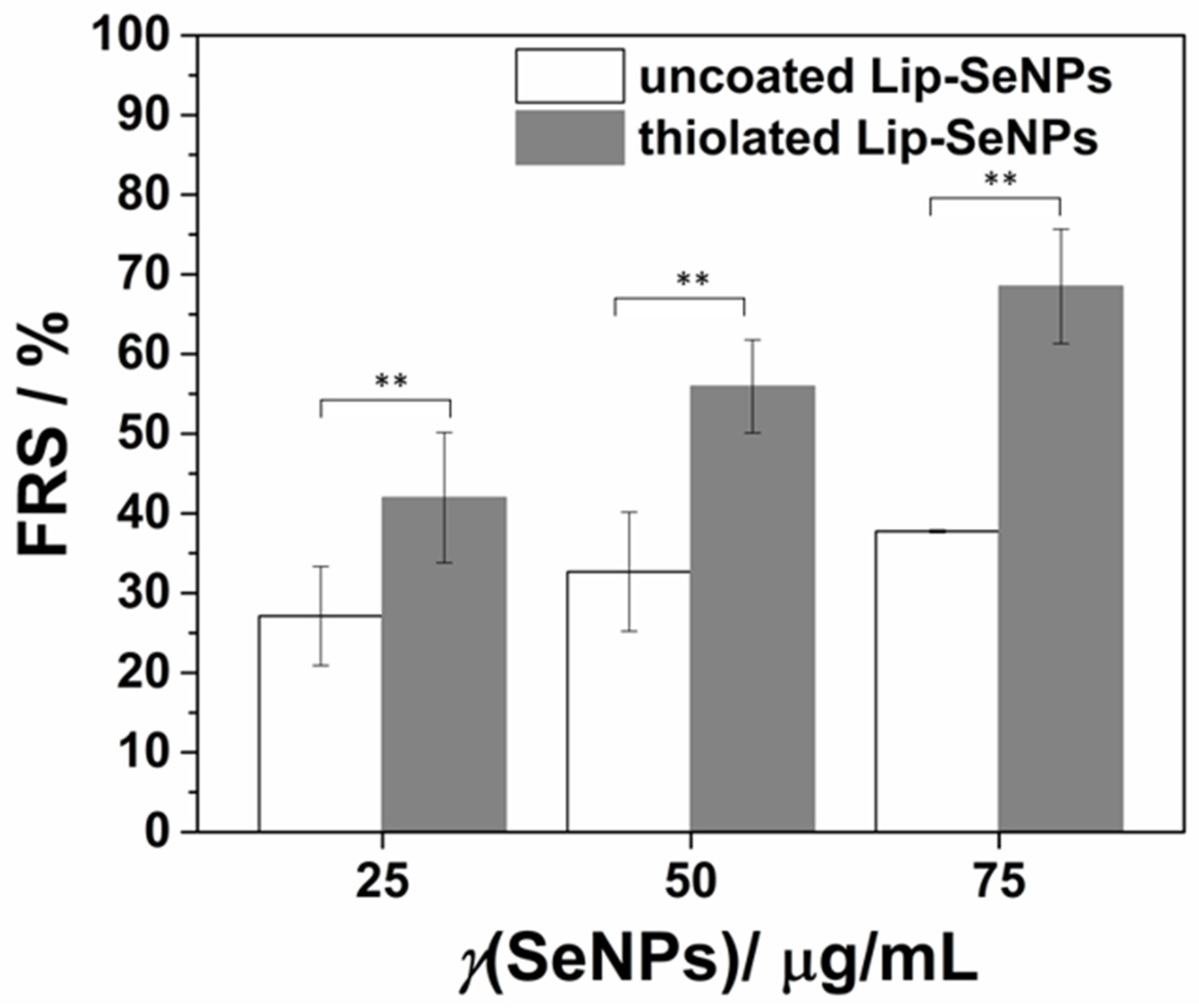 Pharmaceutics 14 00803 g006