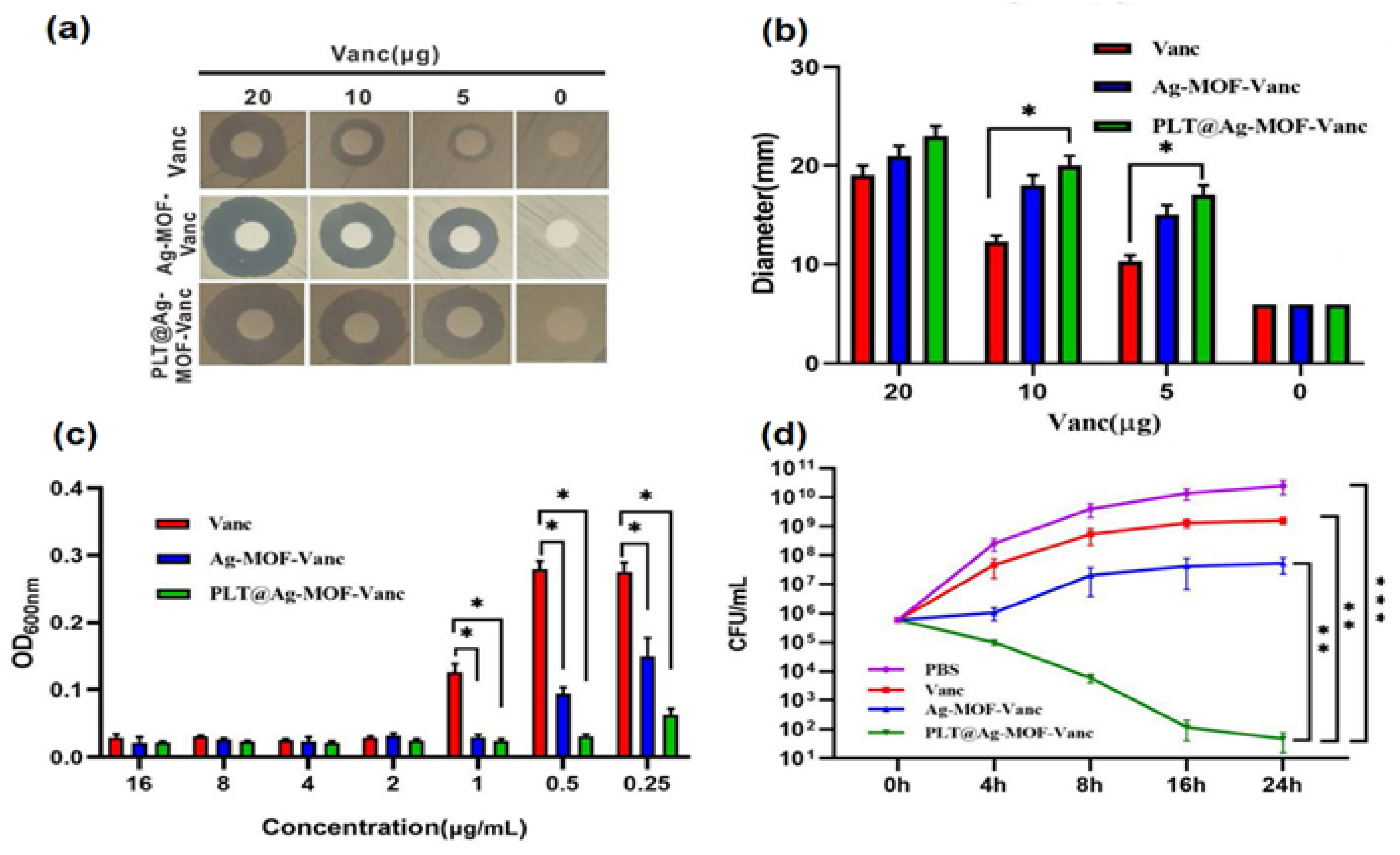 Pharmaceutics 14 00805 g005 Pharmaceutics 14 00805 g005