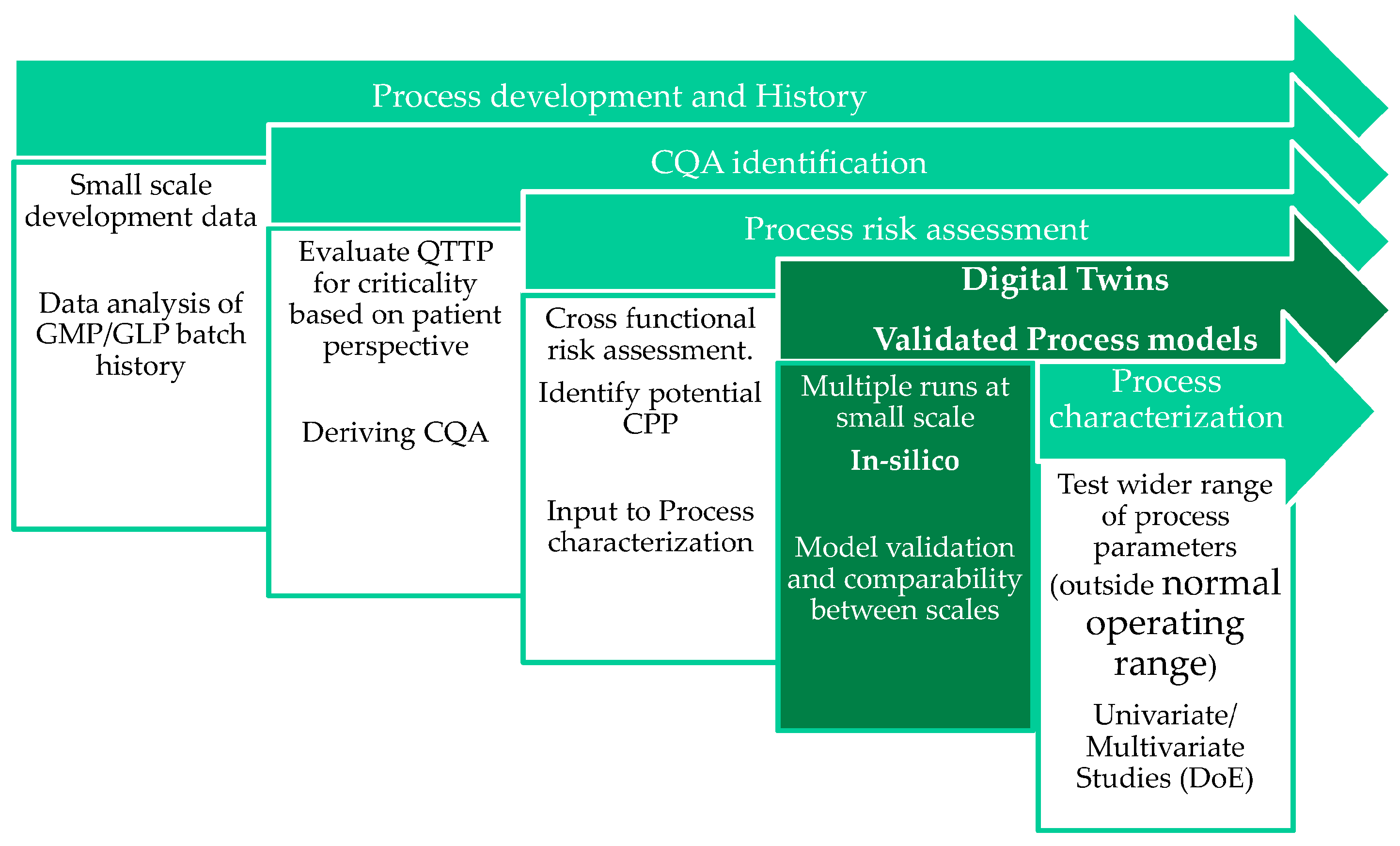 Pharmaceutics 14 00809 g001