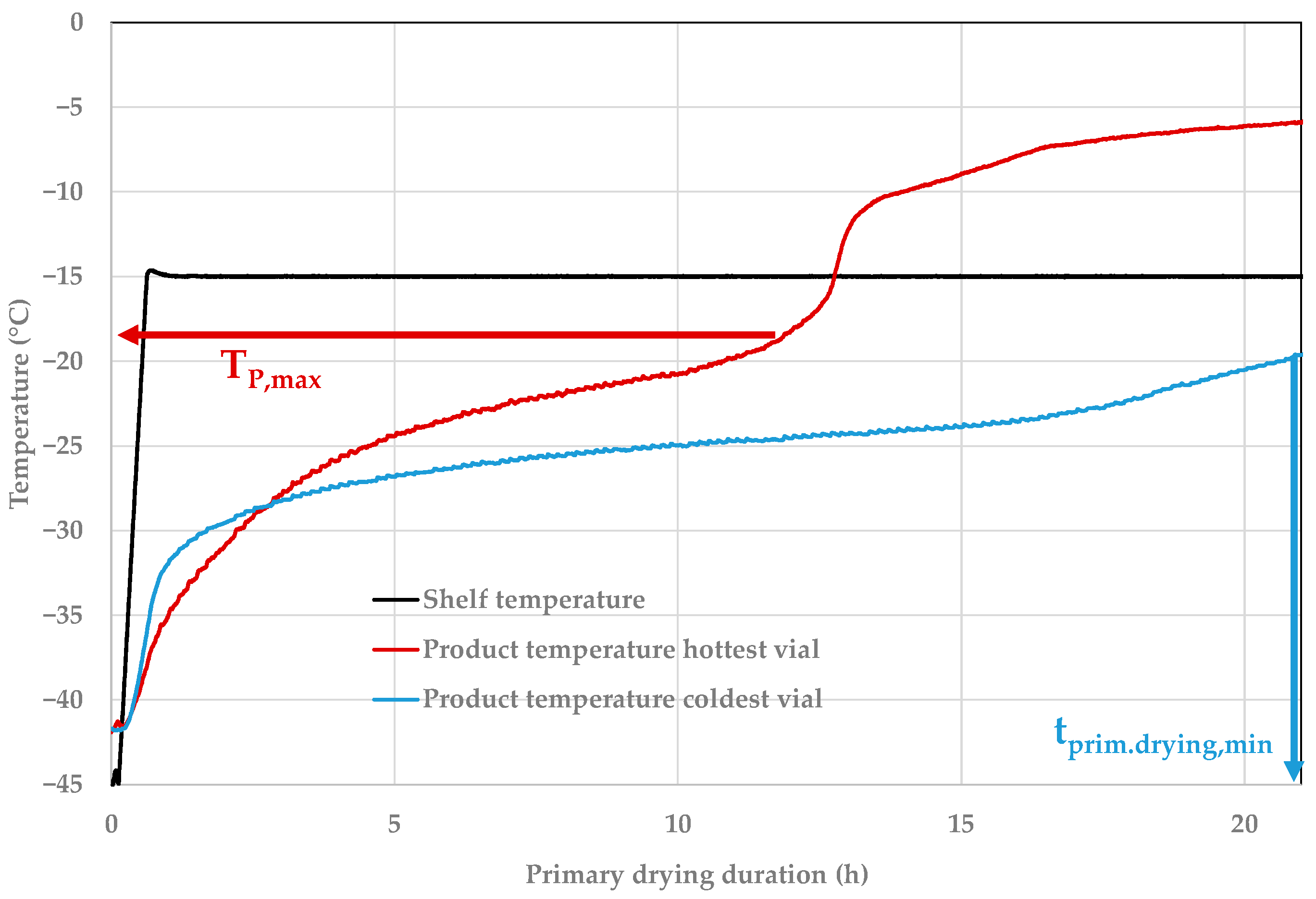 Pharmaceutics 14 00809 g002