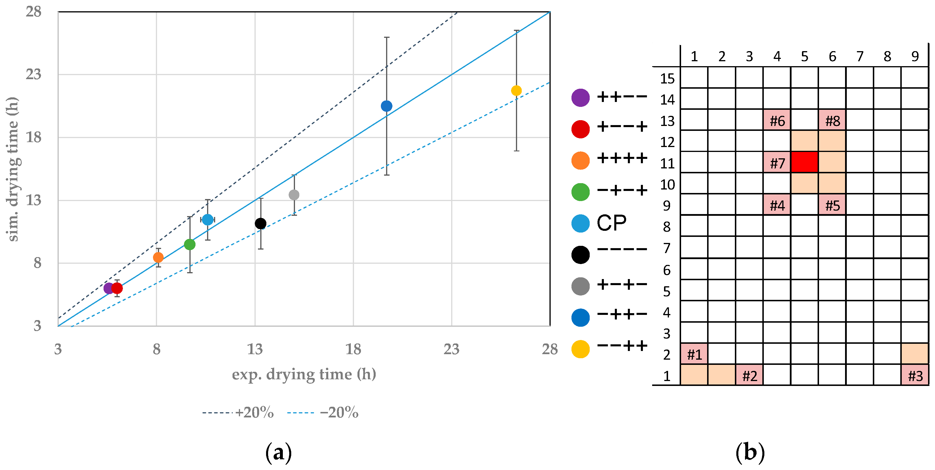 Pharmaceutics 14 00809 g006