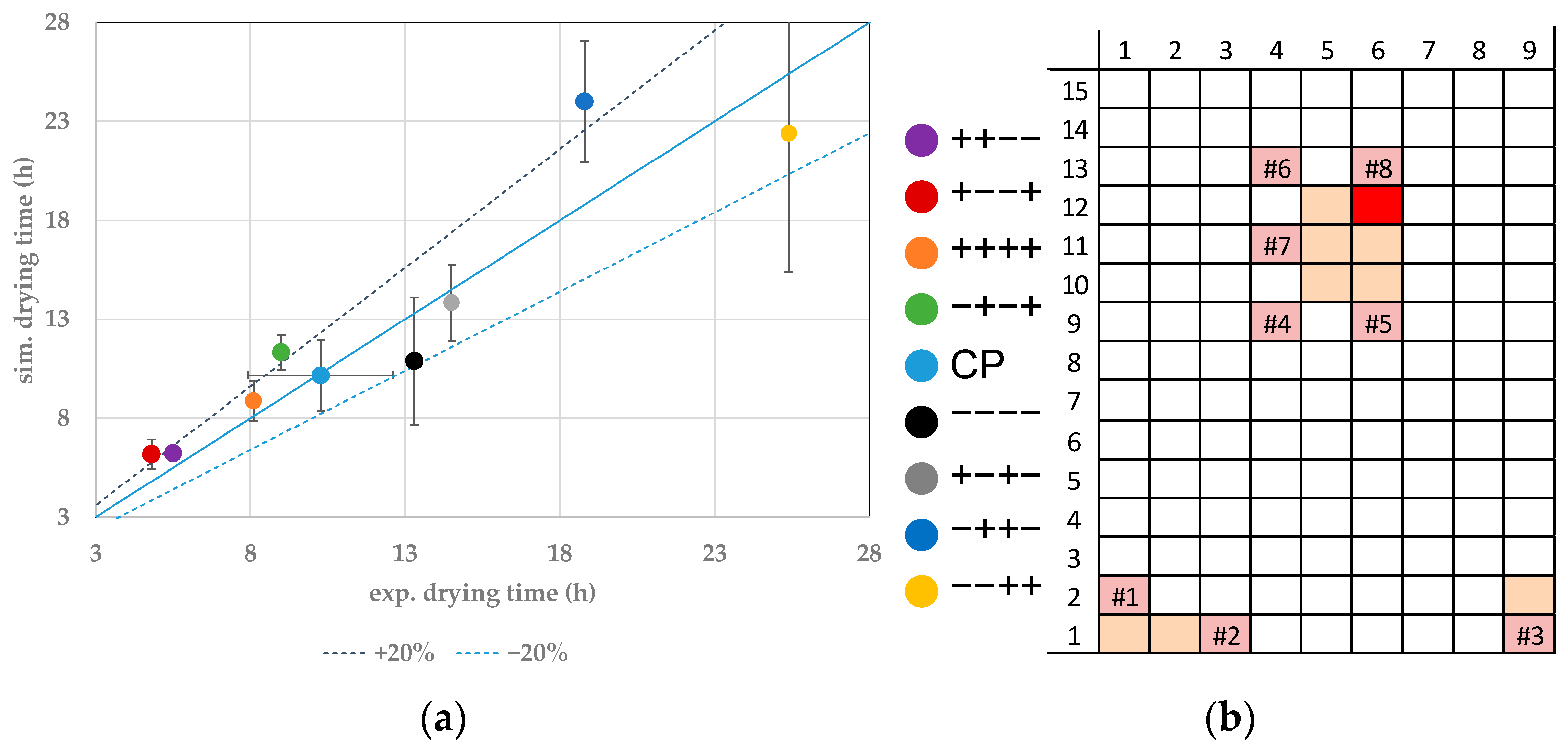 Pharmaceutics 14 00809 g007