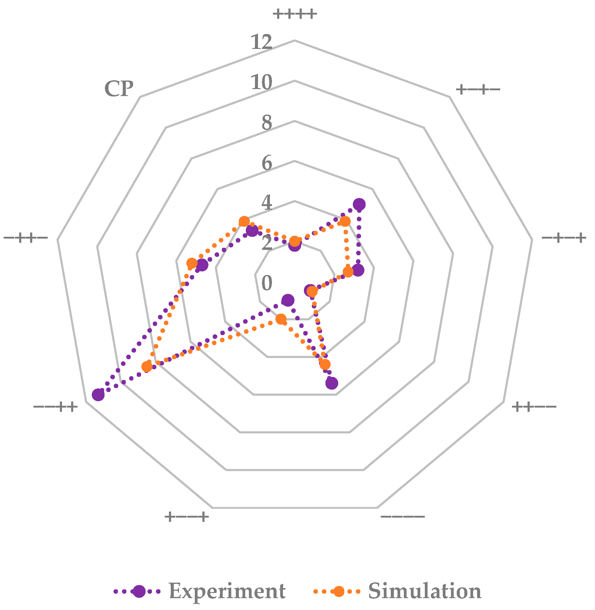 Pharmaceutics 14 00809 g008