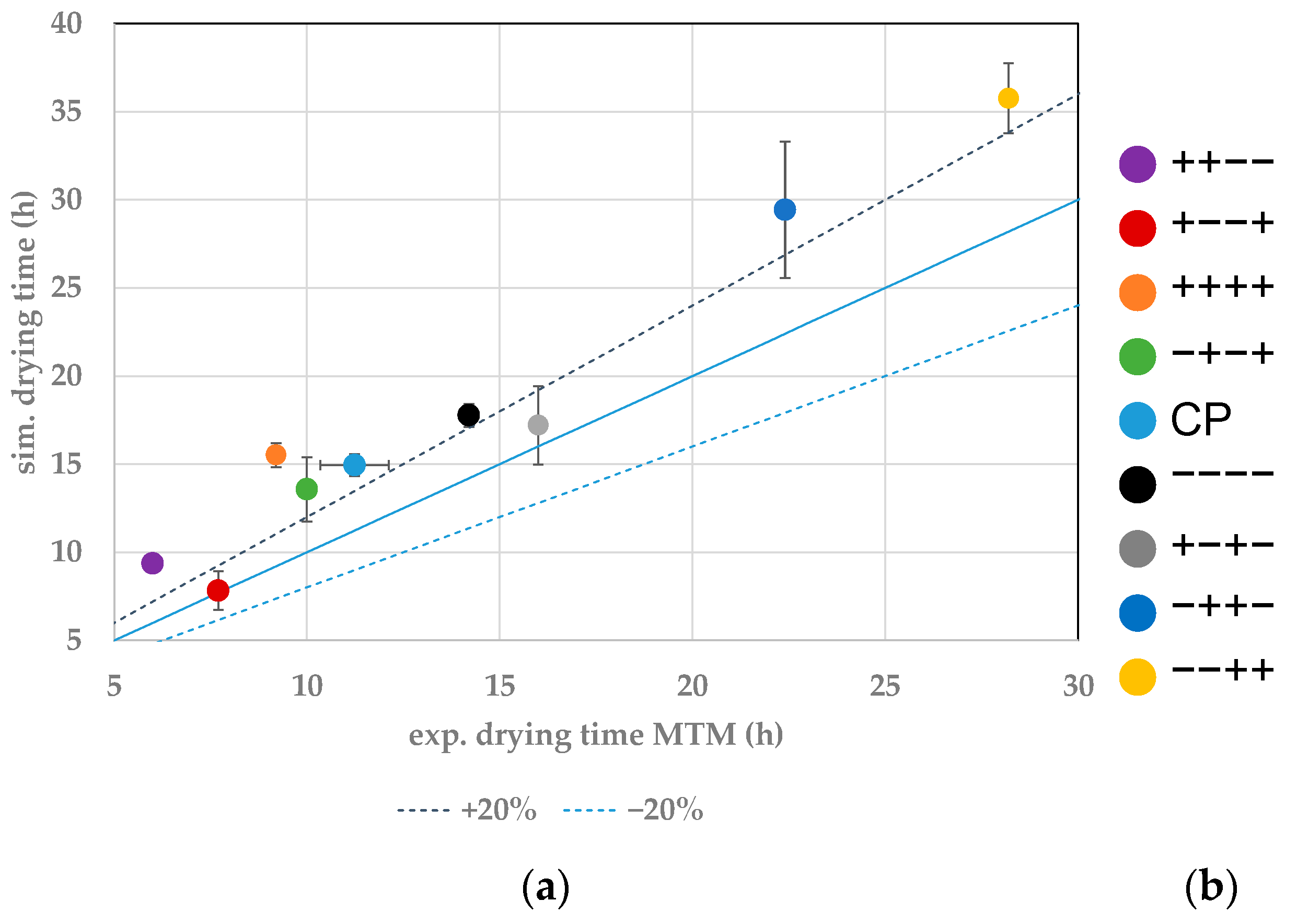 Pharmaceutics 14 00809 g009