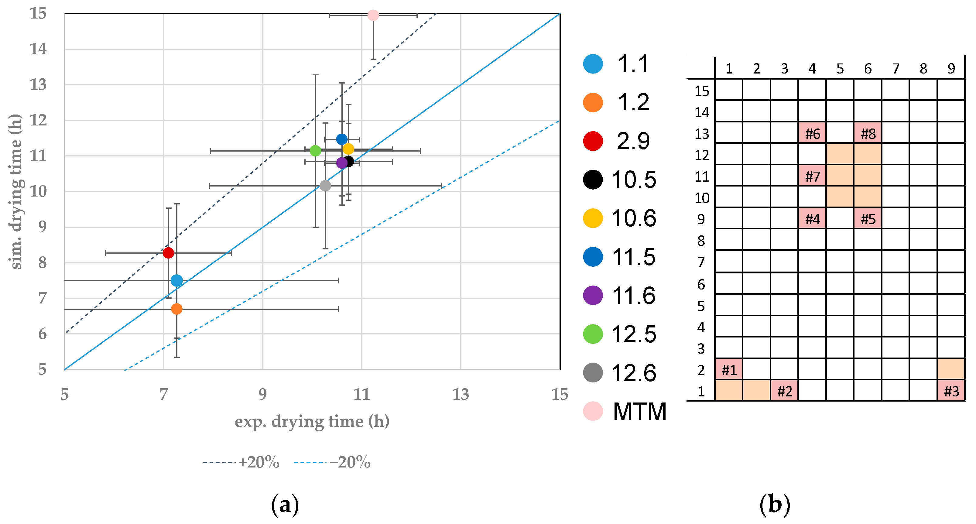 Pharmaceutics 14 00809 g010