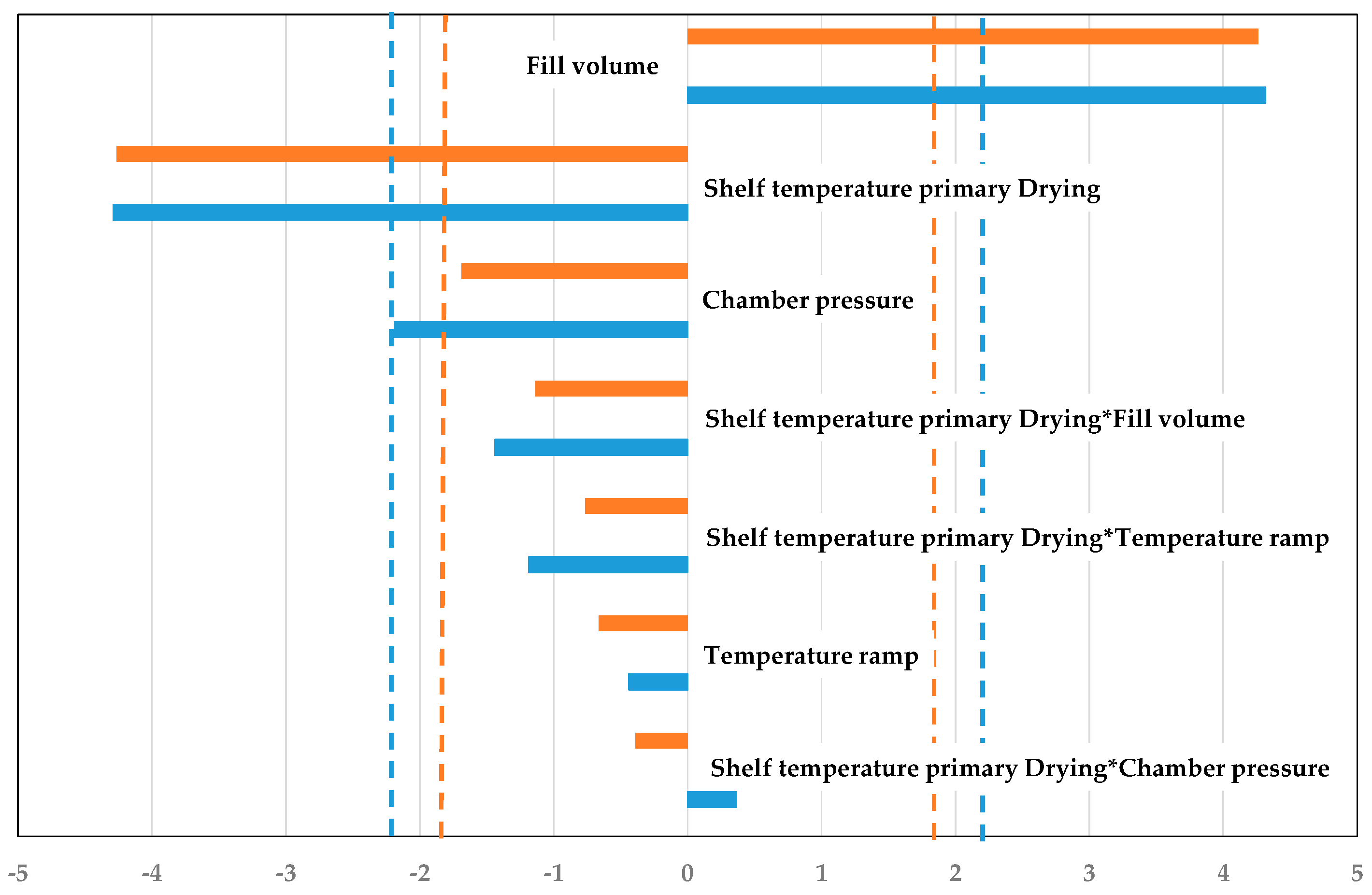 Pharmaceutics 14 00809 g011