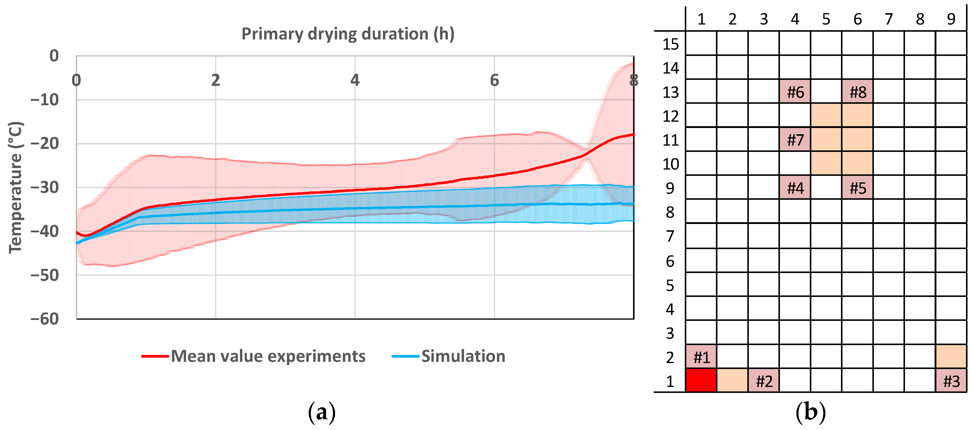 Pharmaceutics 14 00809 g012