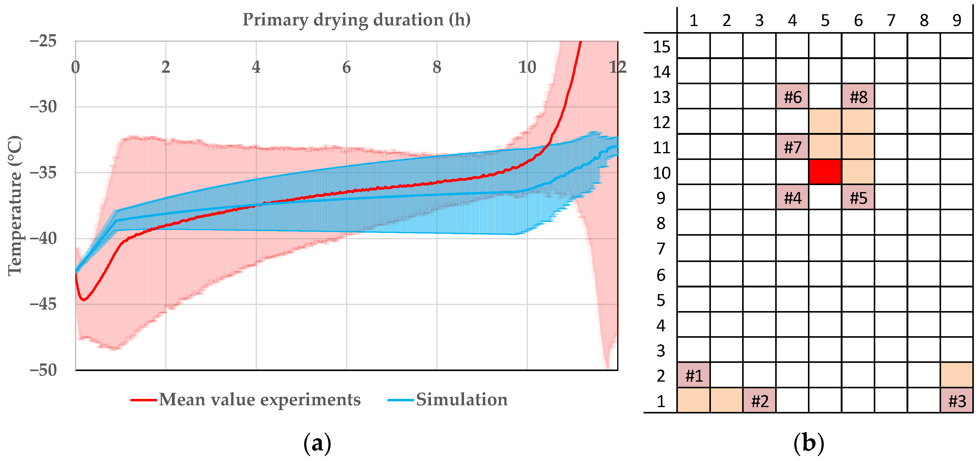Pharmaceutics 14 00809 g013