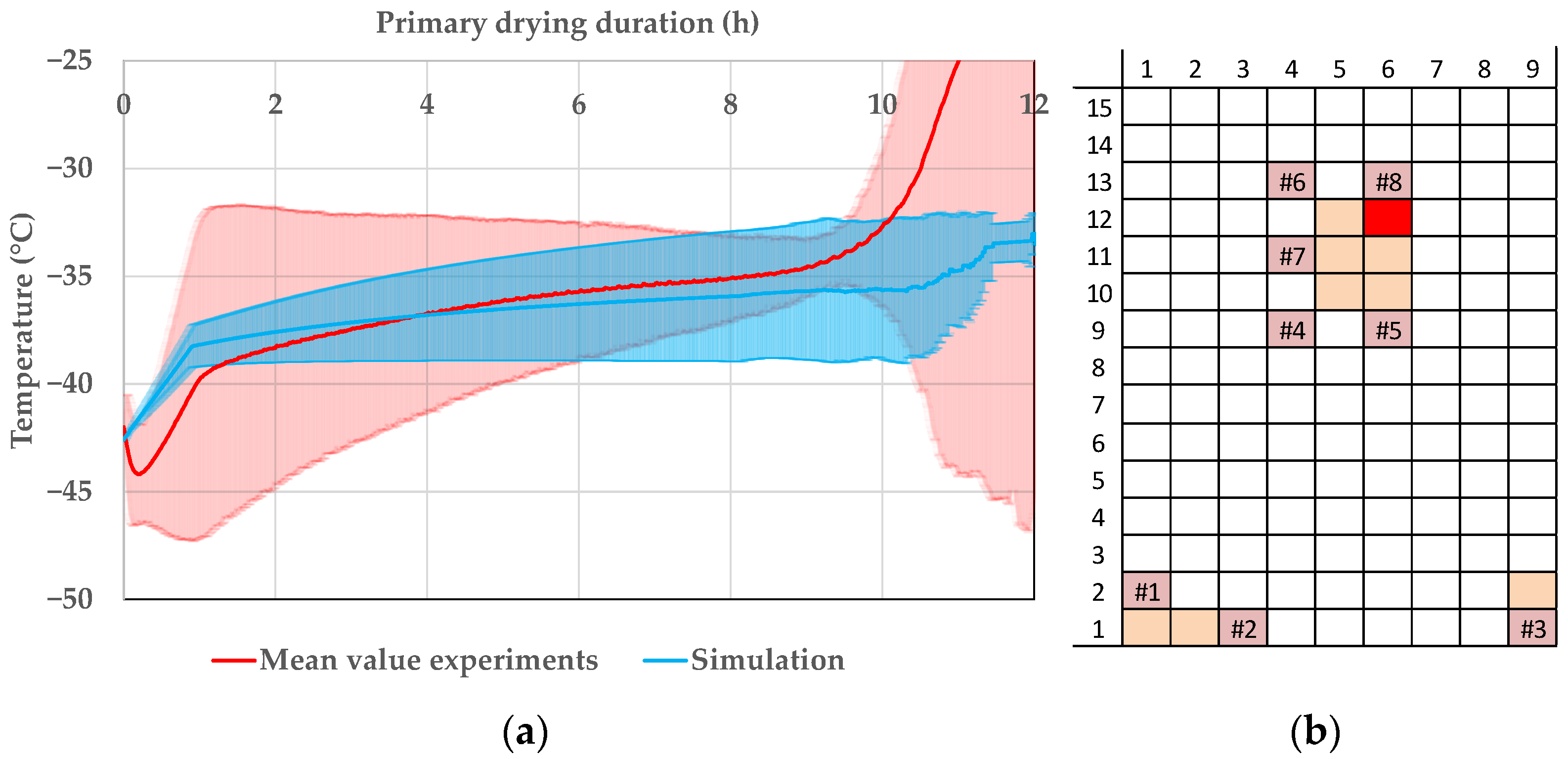 Pharmaceutics 14 00809 g014