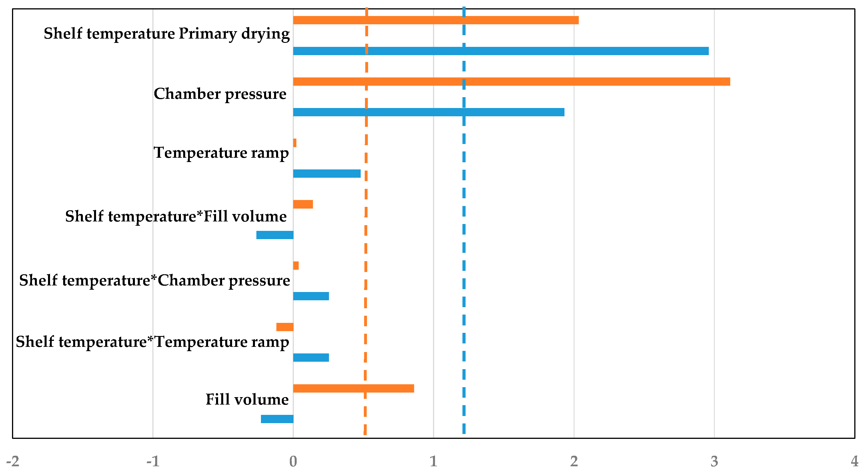 Pharmaceutics 14 00809 g016