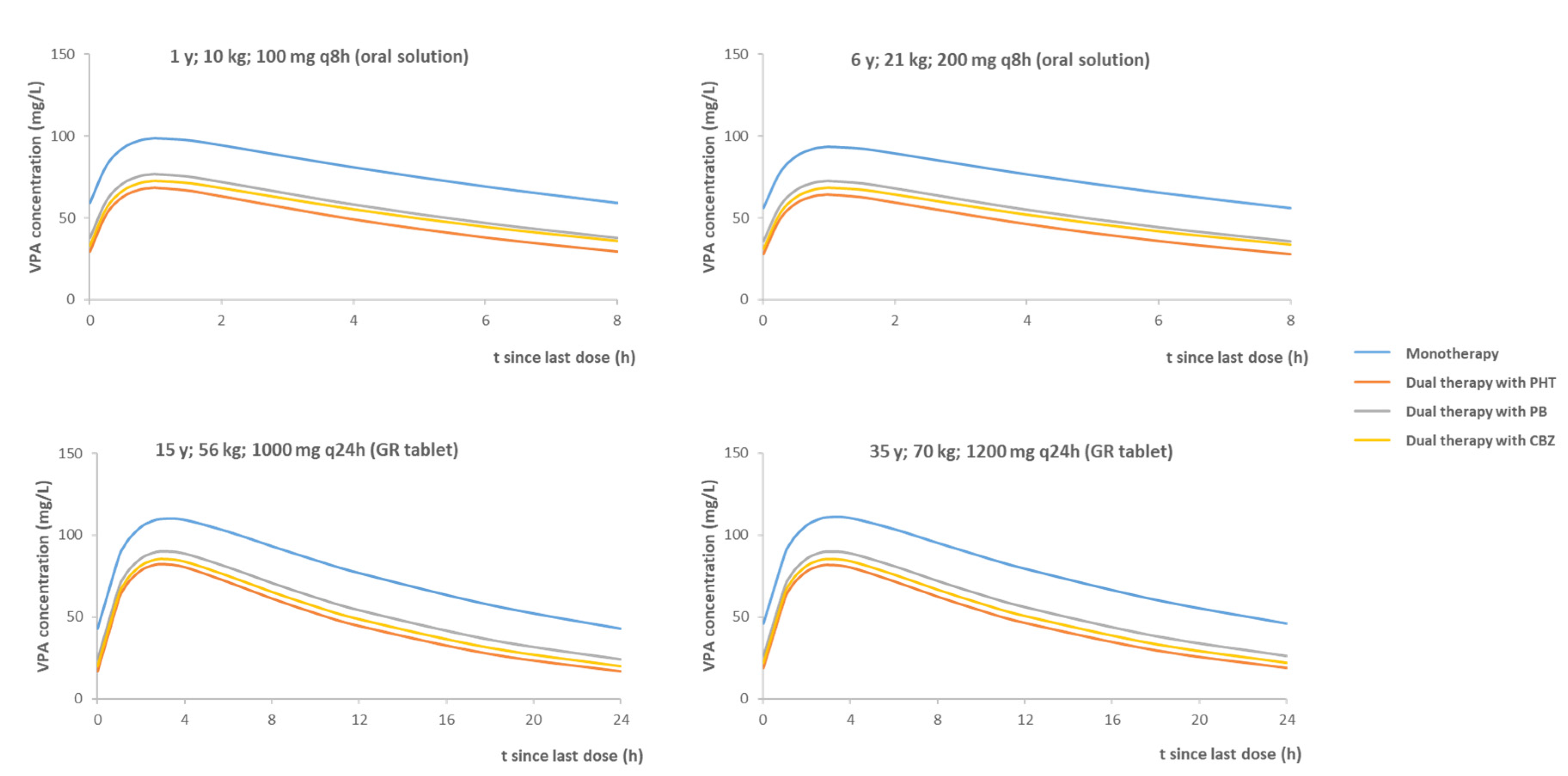 Pharmaceutics 14 00811 g002