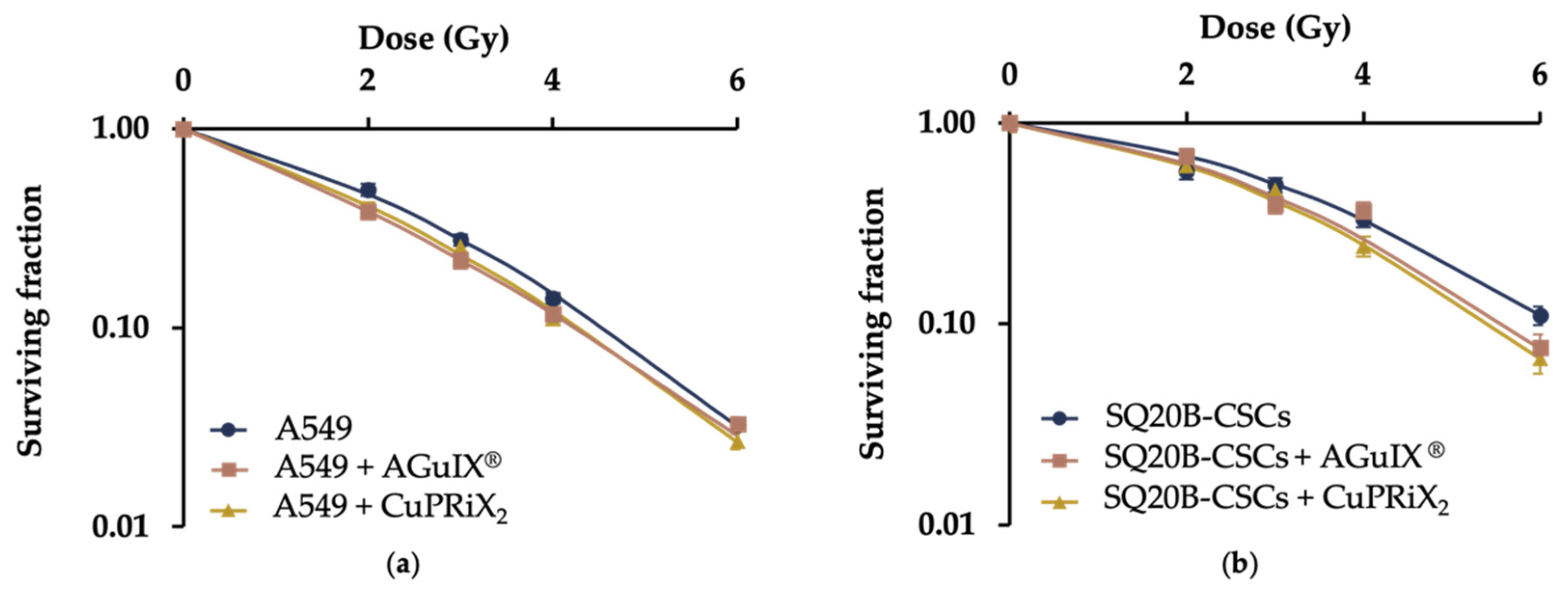 Pharmaceutics 14 00814 g005