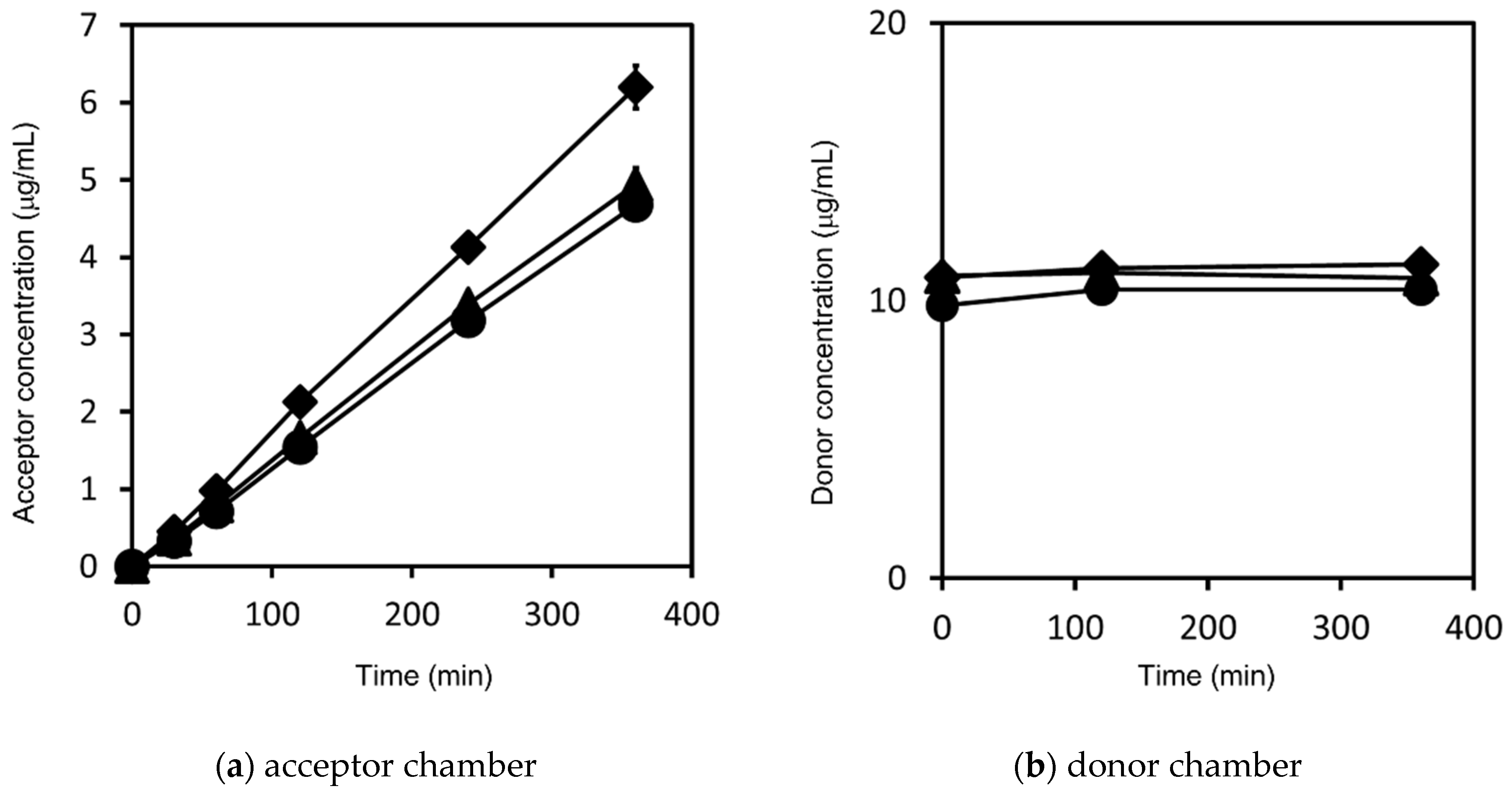 Pharmaceutics 14 00816 g005 550
