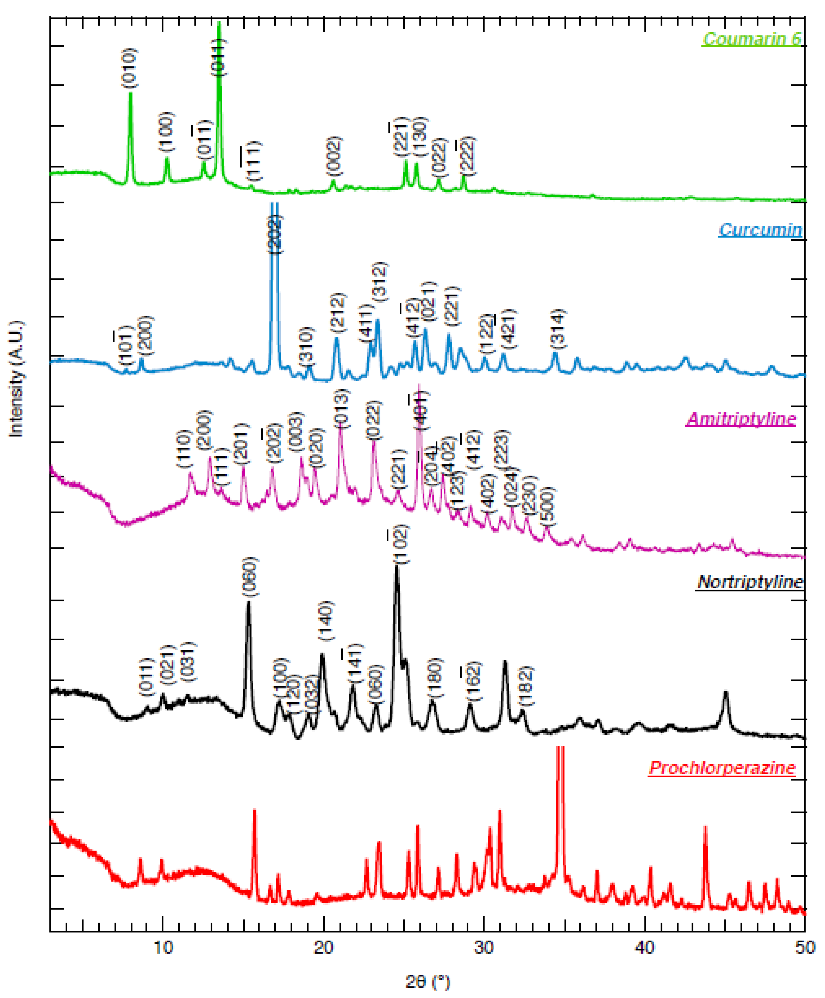 Pharmaceutics 14 00819 g004