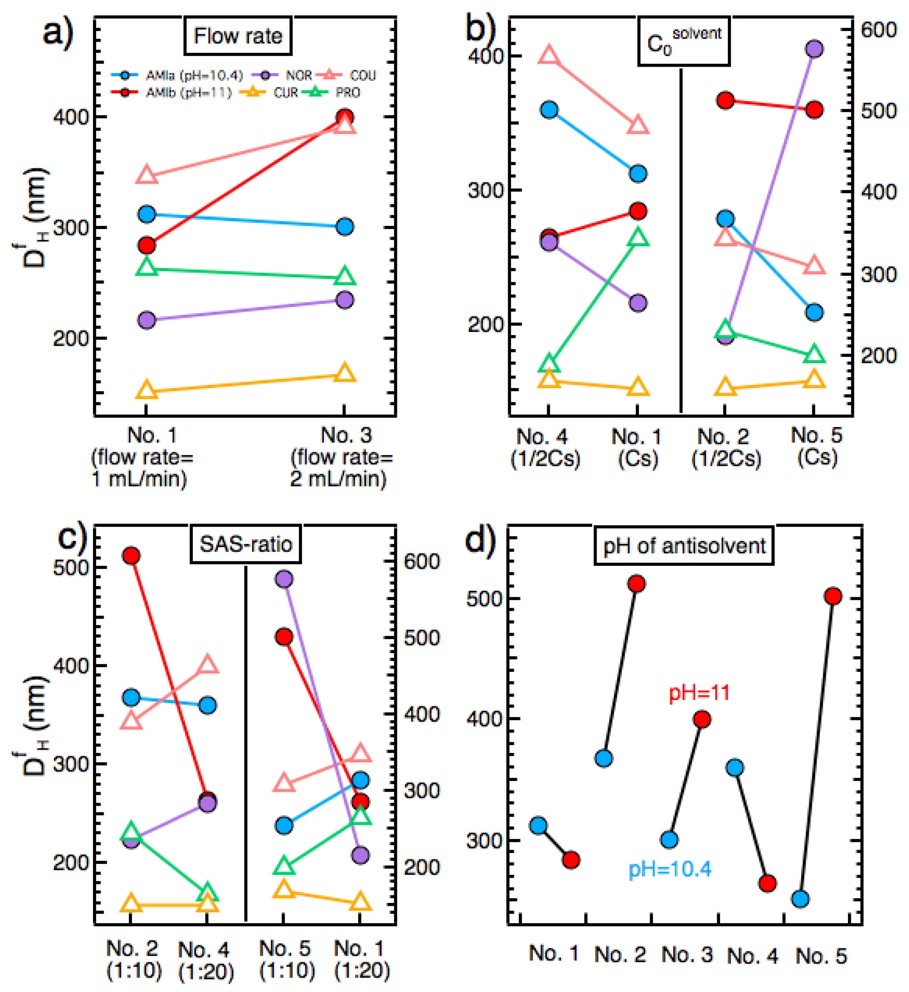 Pharmaceutics 14 00819 g005