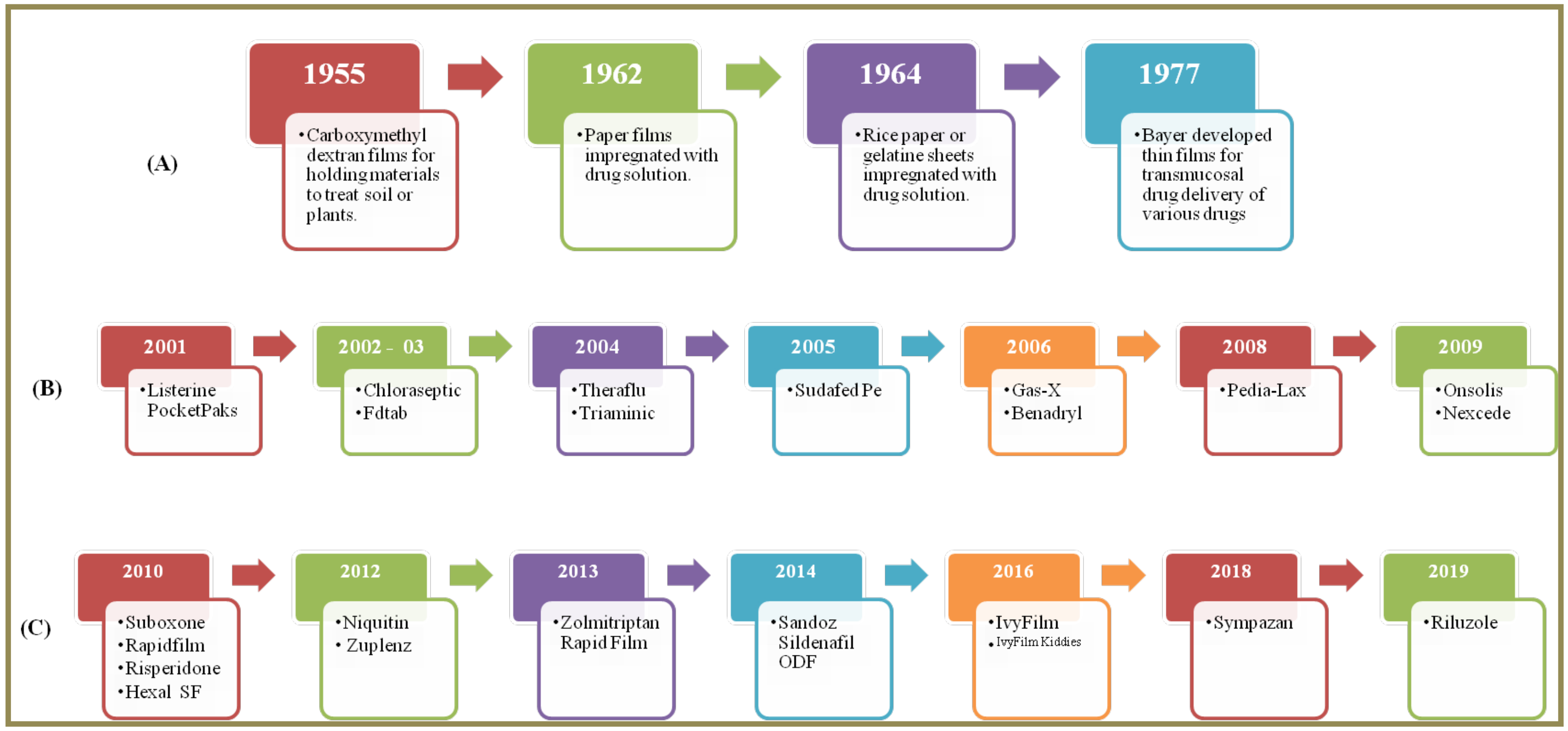 Pharmaceutics 14 00820 g003 550