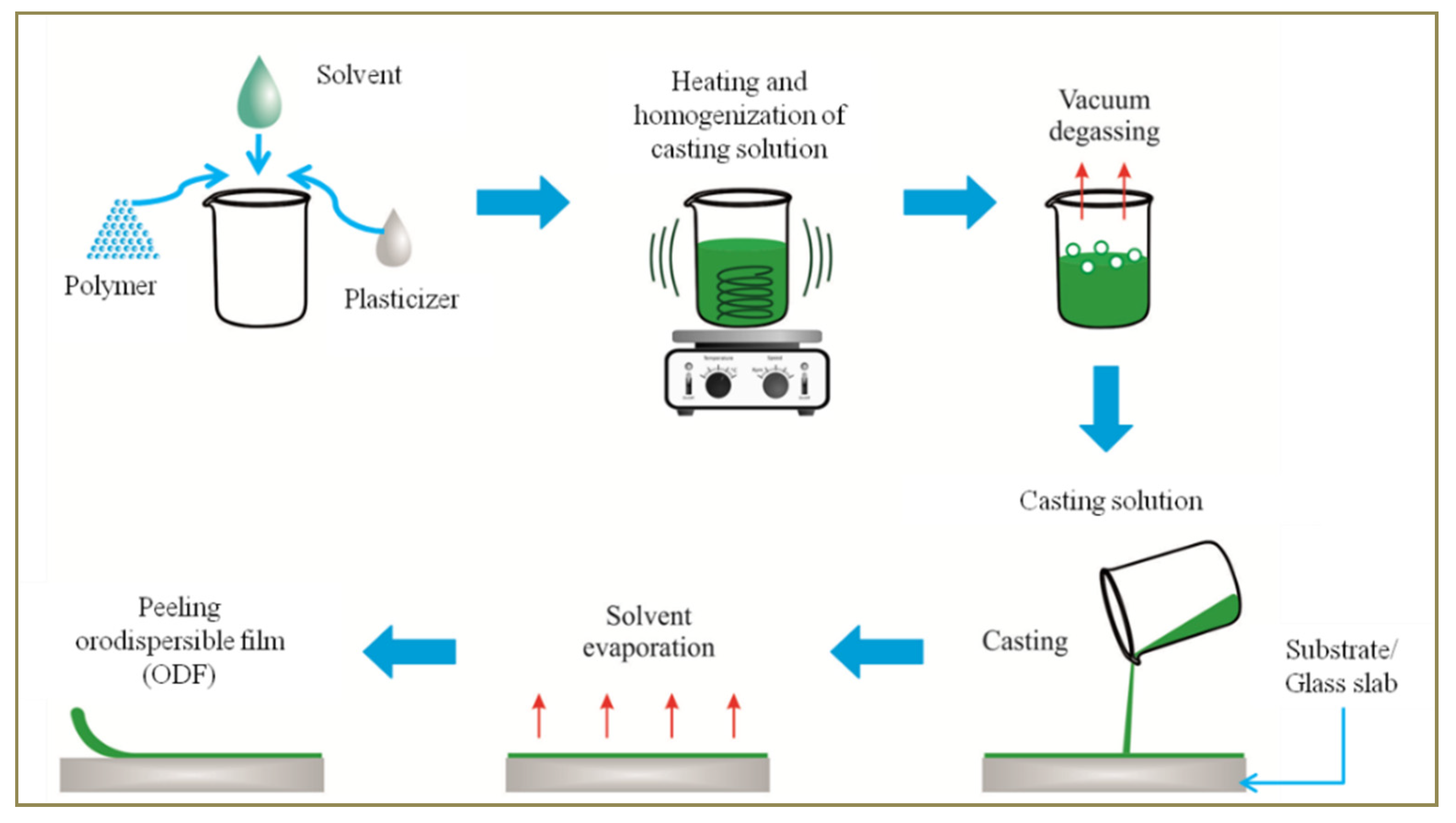 Pharmaceutics 14 00820 g004 550