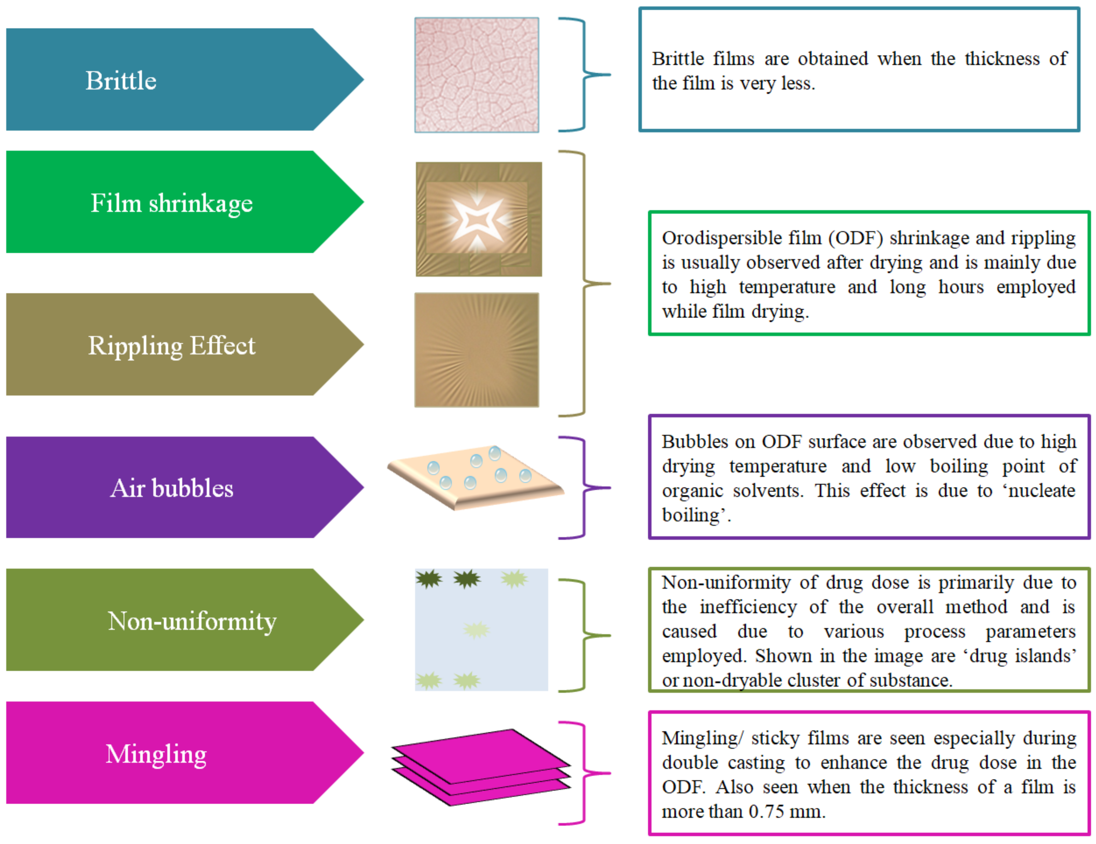 Pharmaceutics 14 00820 g005 550