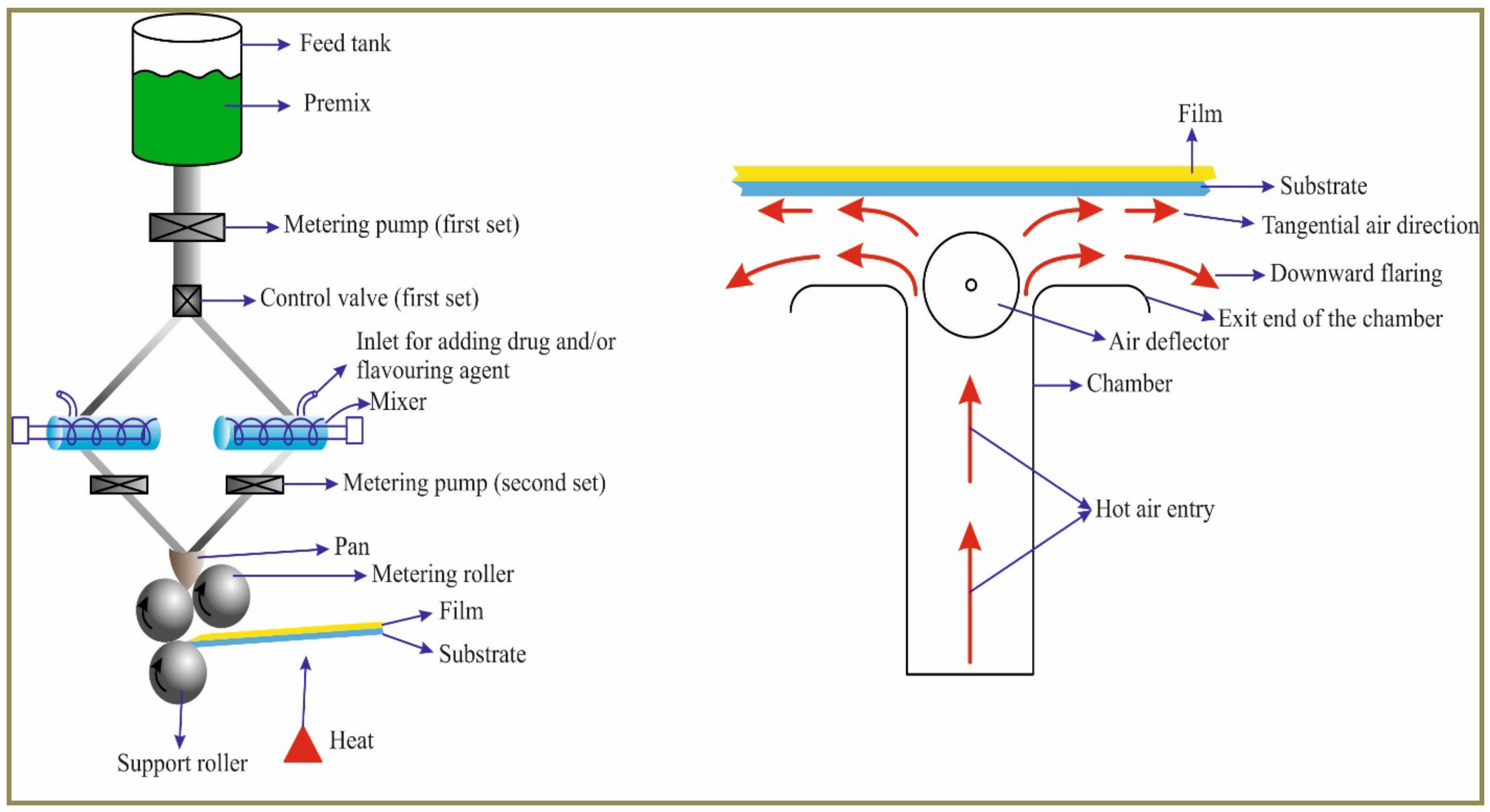 Pharmaceutics 14 00820 g007 550