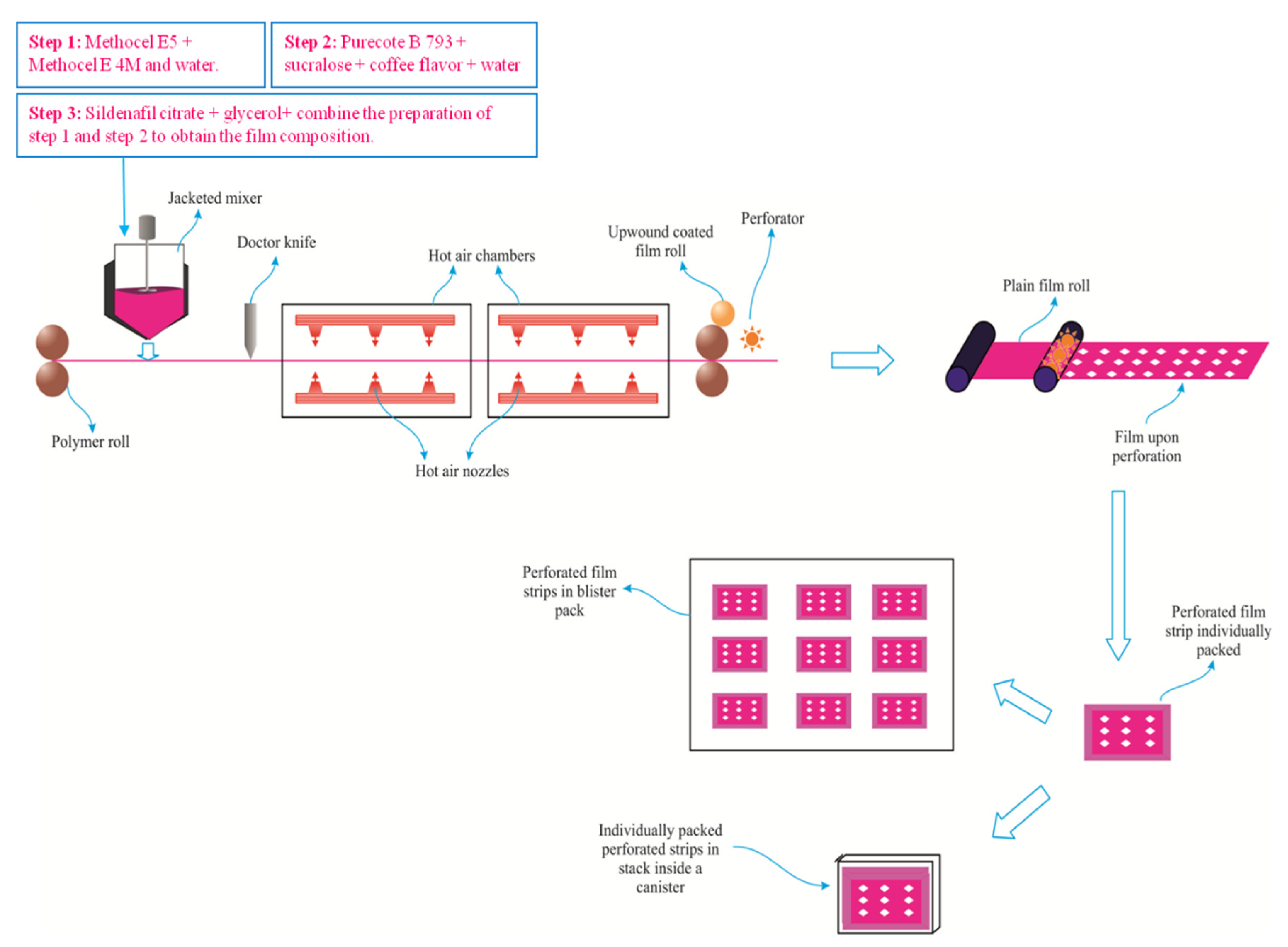 Pharmaceutics 14 00820 g008 550