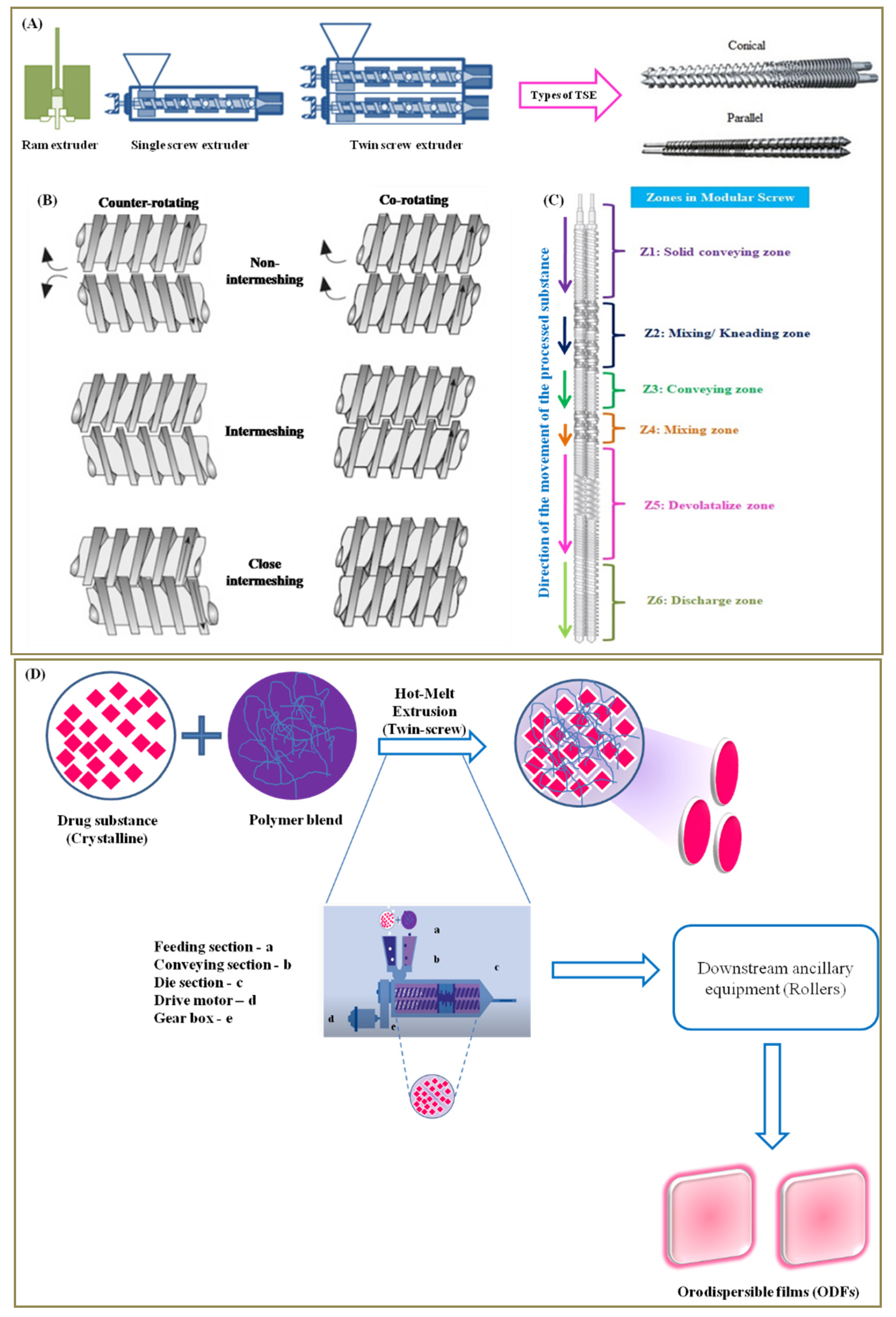 Pharmaceutics 14 00820 g010 550