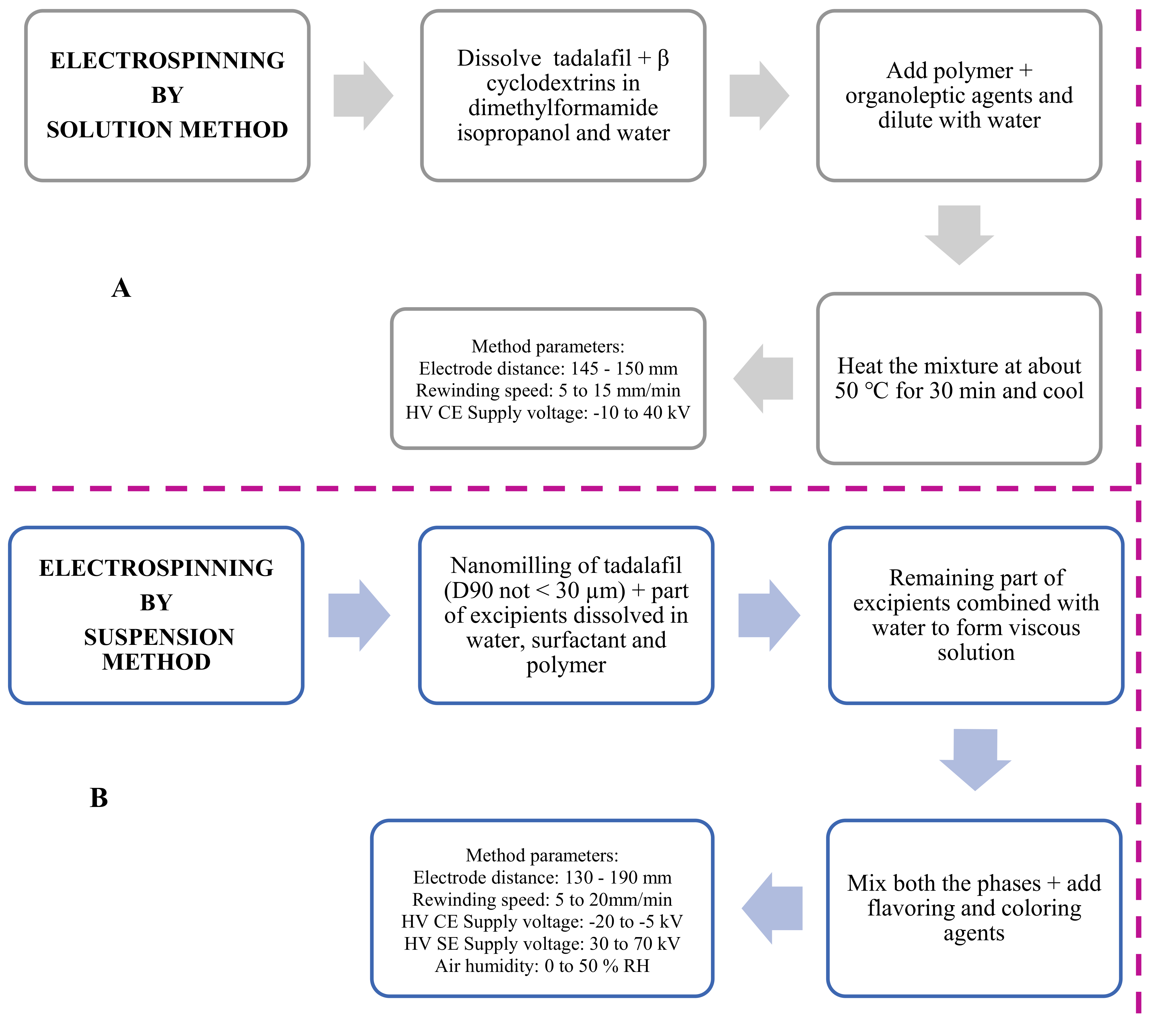 Pharmaceutics 14 00820 g015 550