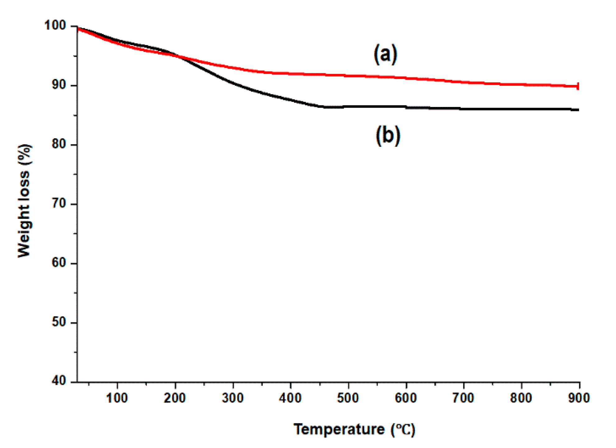 Pharmaceutics 14 00829 g003