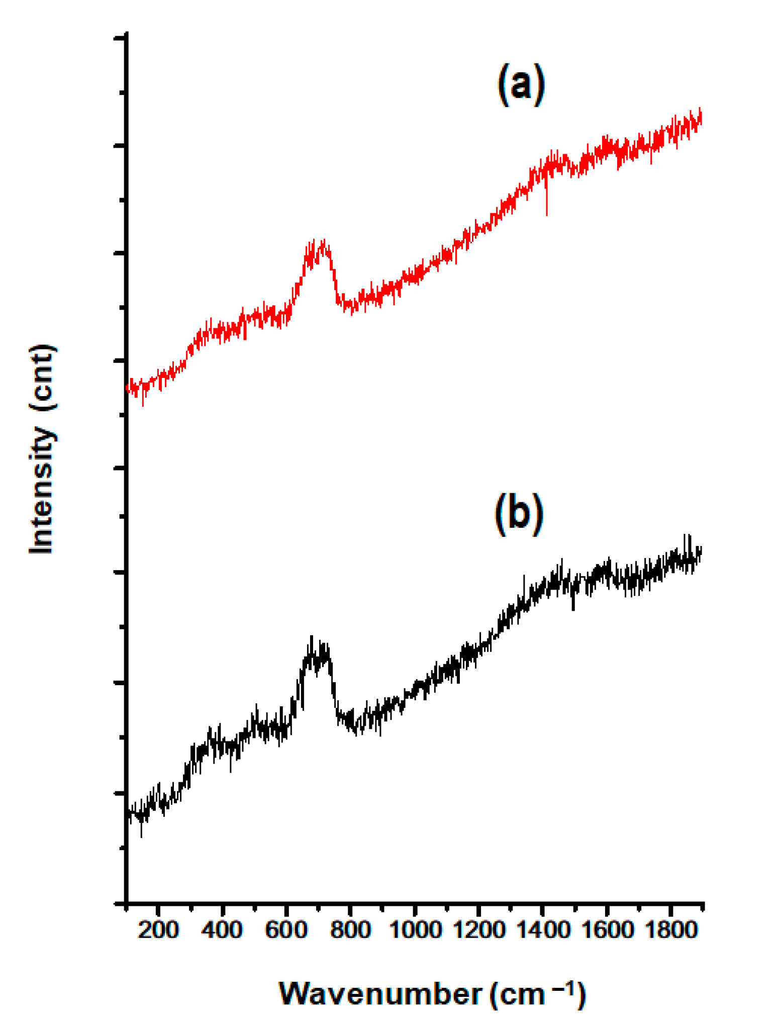 Pharmaceutics 14 00829 g005