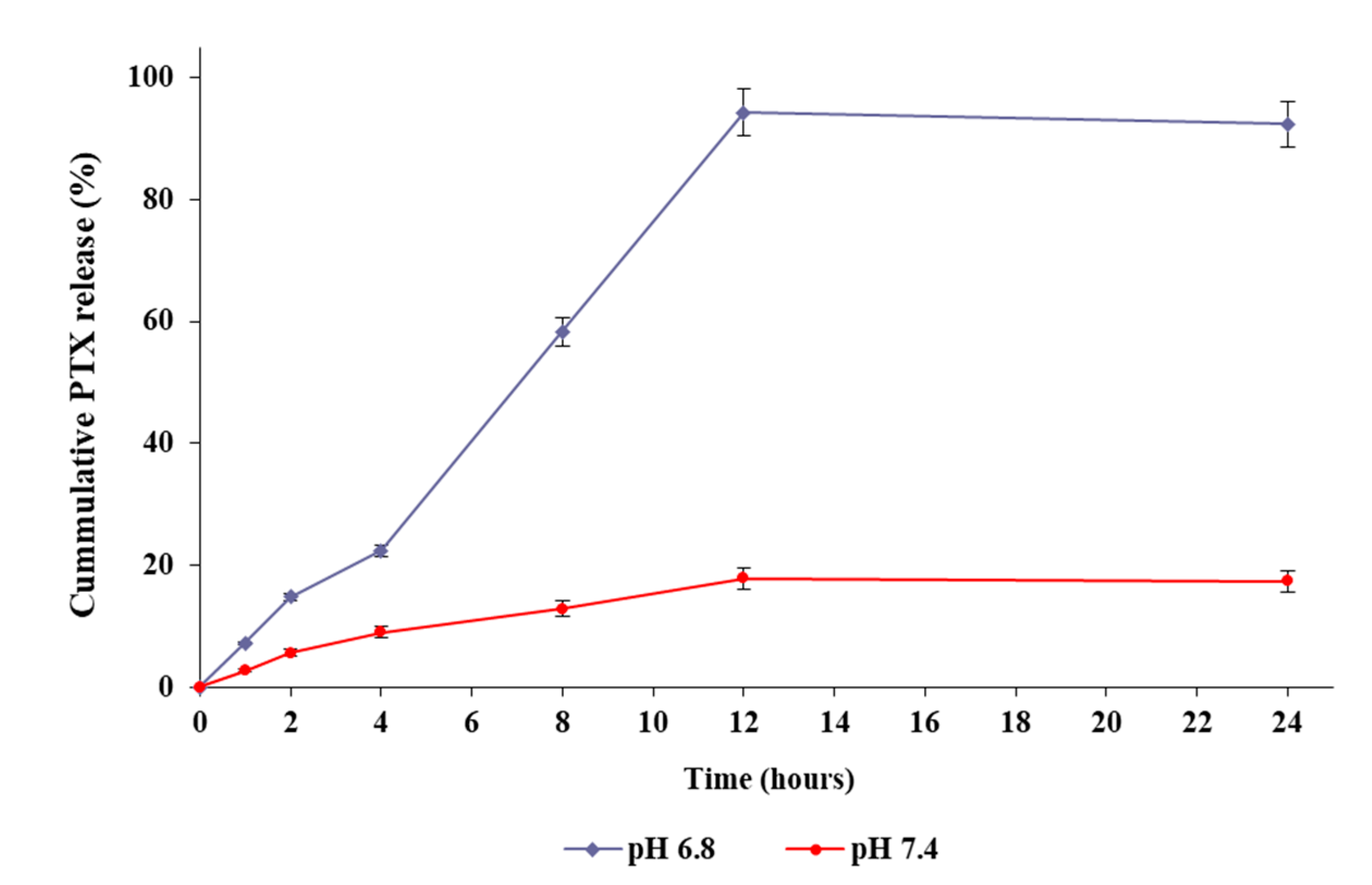 Pharmaceutics 14 00829 g007
