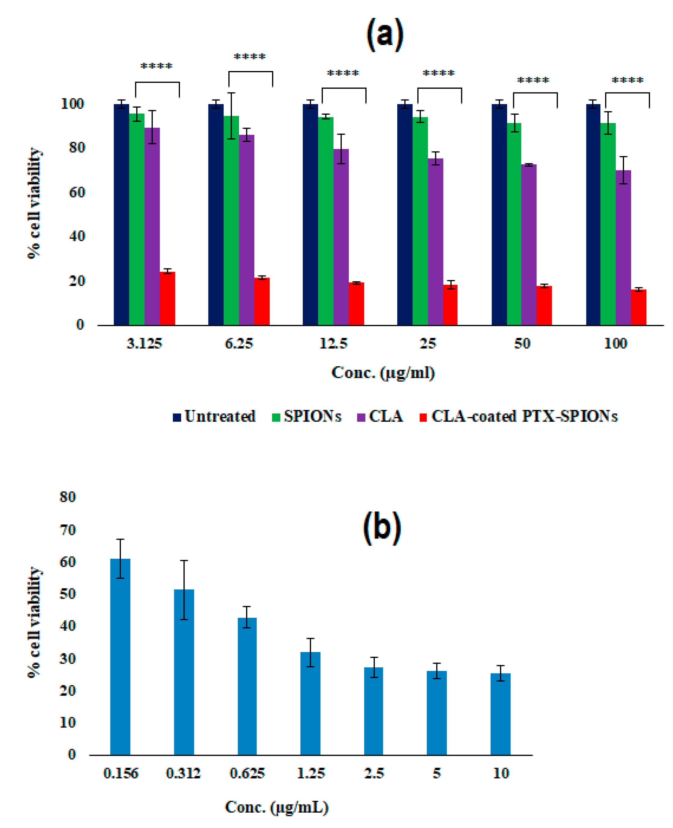 Pharmaceutics 14 00829 g008