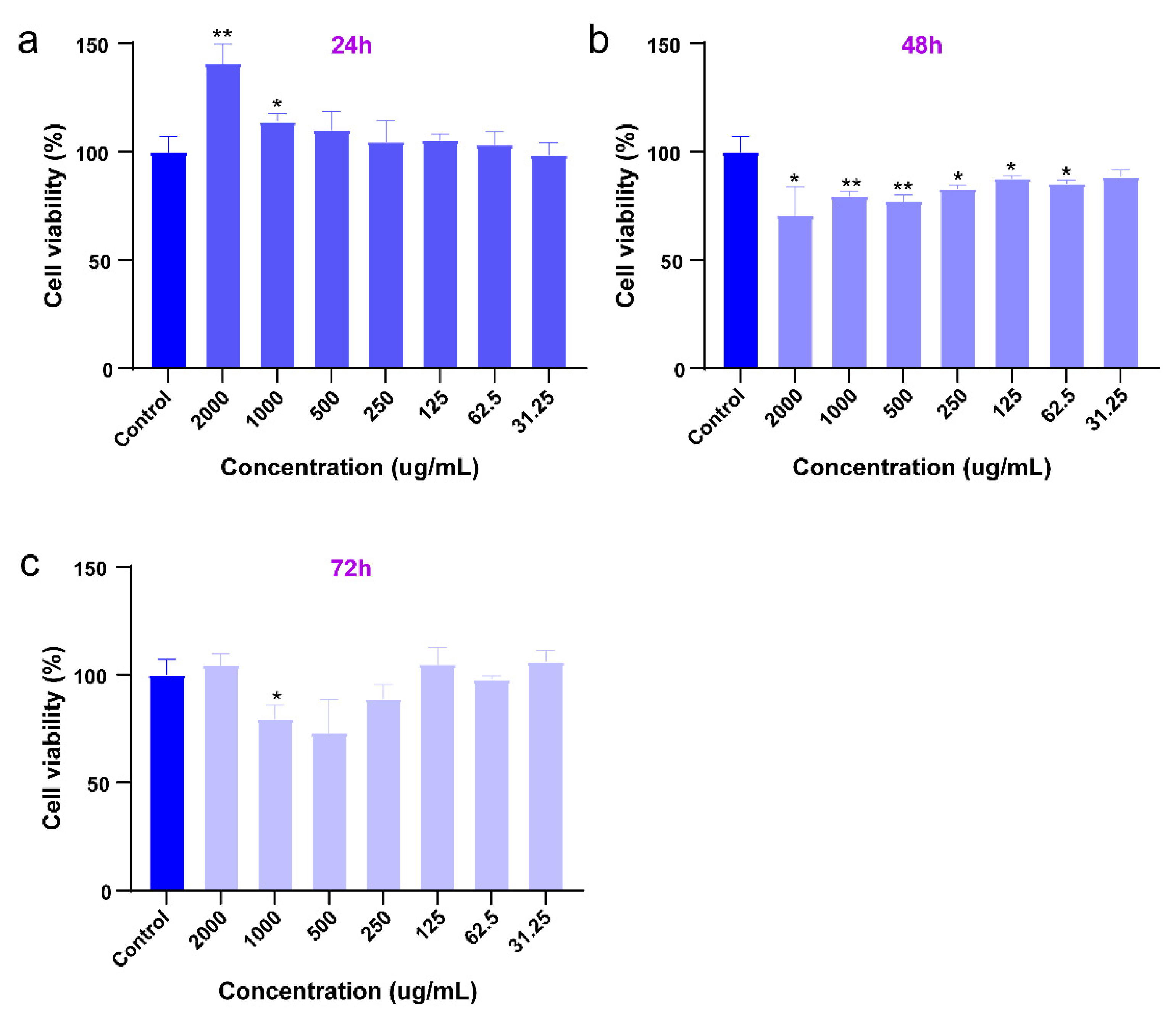 Pharmaceutics 14 00840 g005