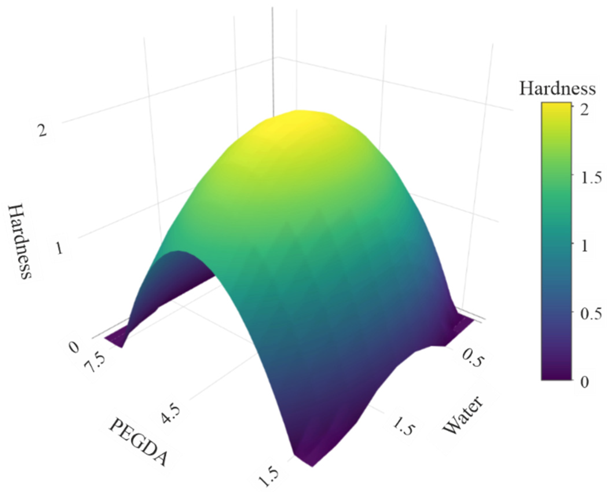 Pharmaceutics 14 00843 g003 550