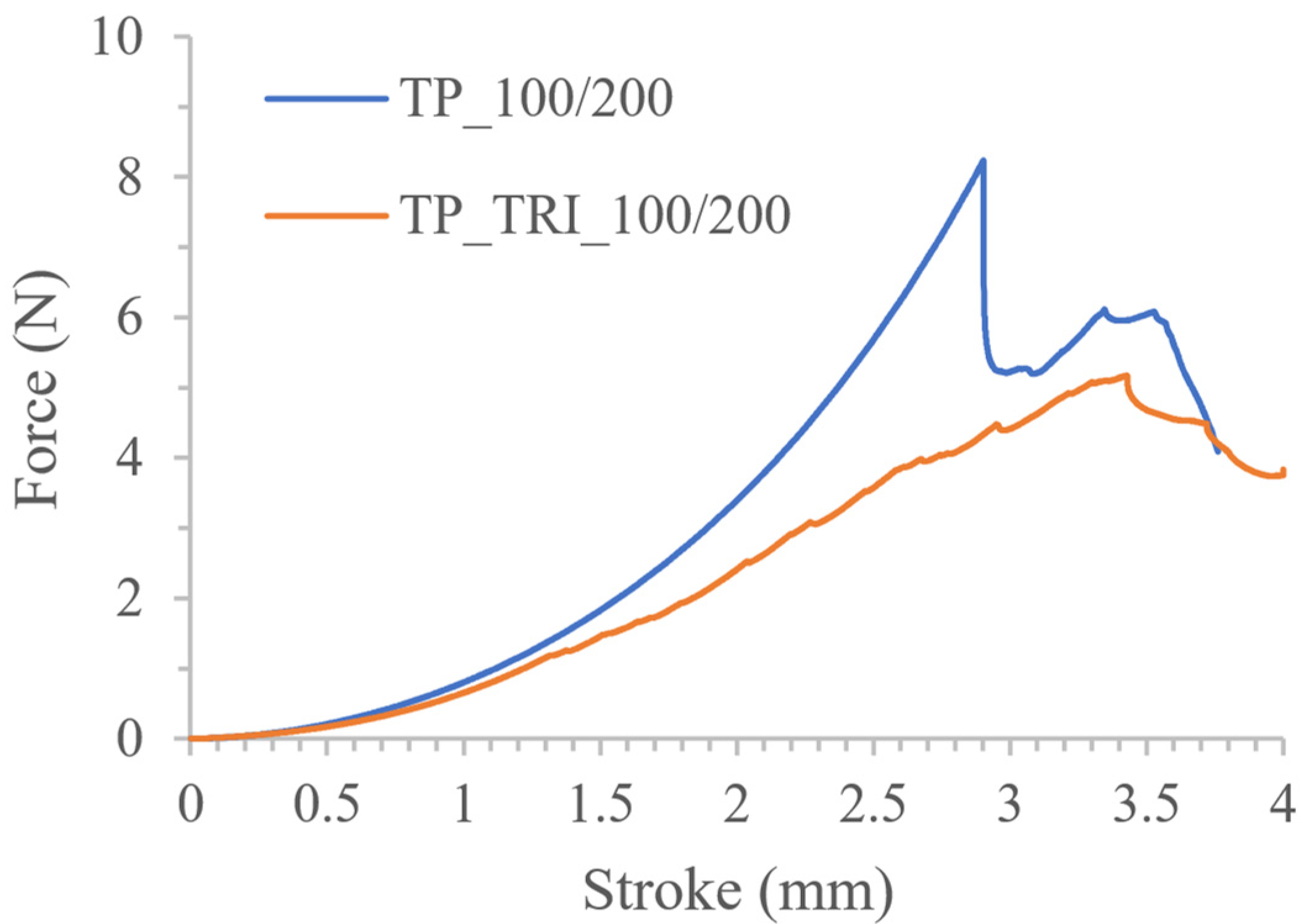 Pharmaceutics 14 00843 g007 550
