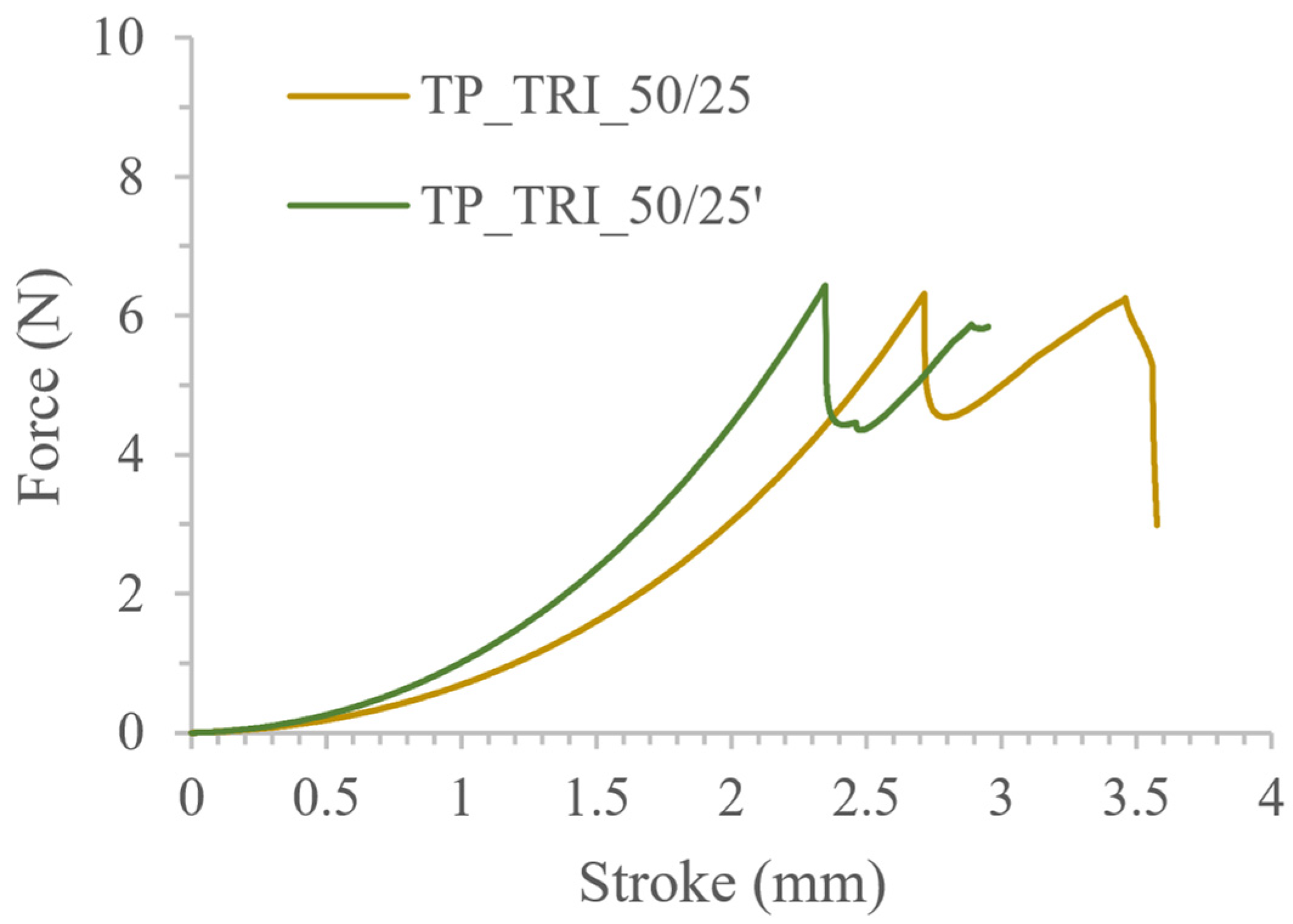 Pharmaceutics 14 00843 g008 550