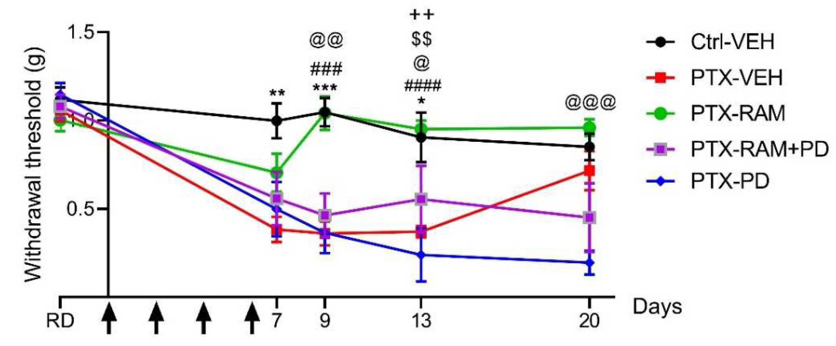 Pharmaceutics 14 00848 g003 Pharmaceutics 14 00848 g003
