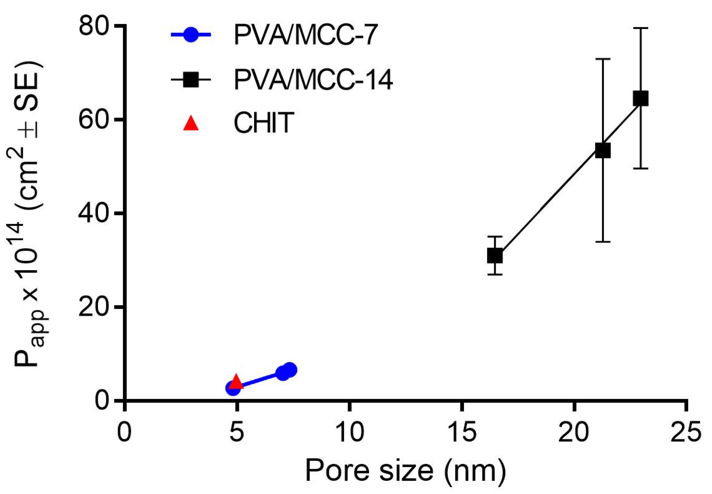Pharmaceutics 14 00850 g008