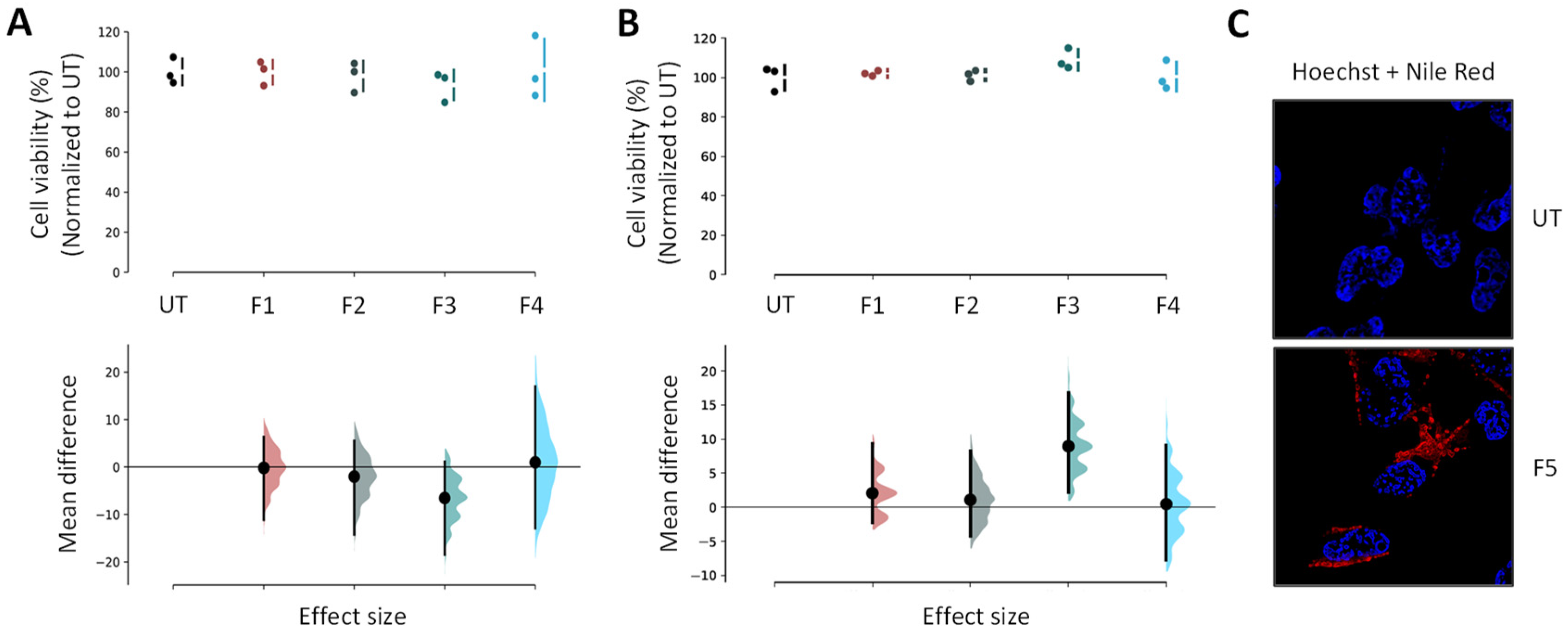 Pharmaceutics 14 00857 g003