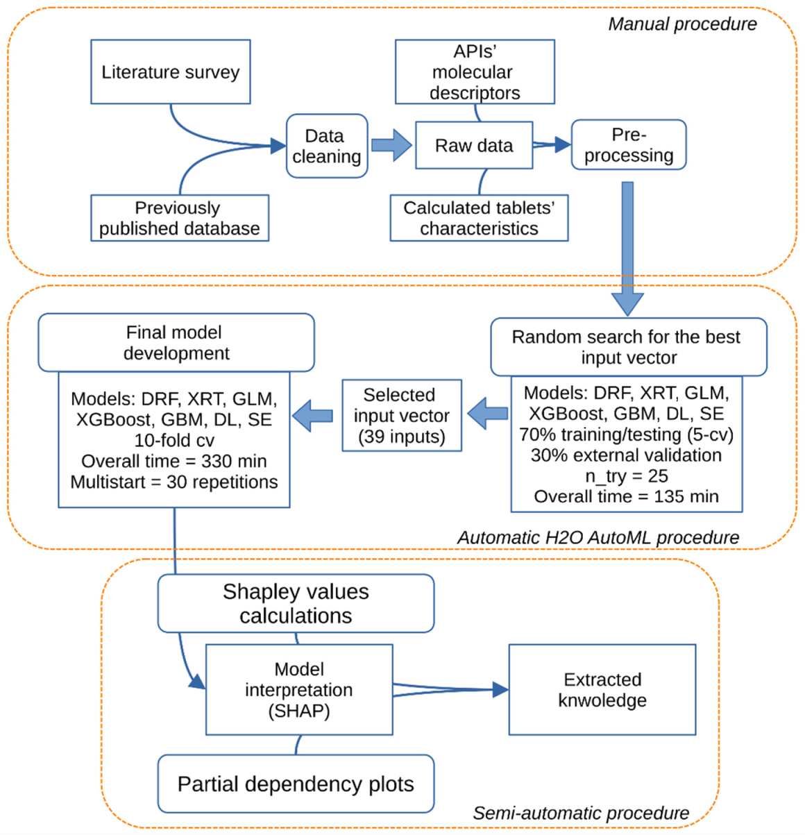 Pharmaceutics 14 00859 g001 Pharmaceutics 14 00859 g001
