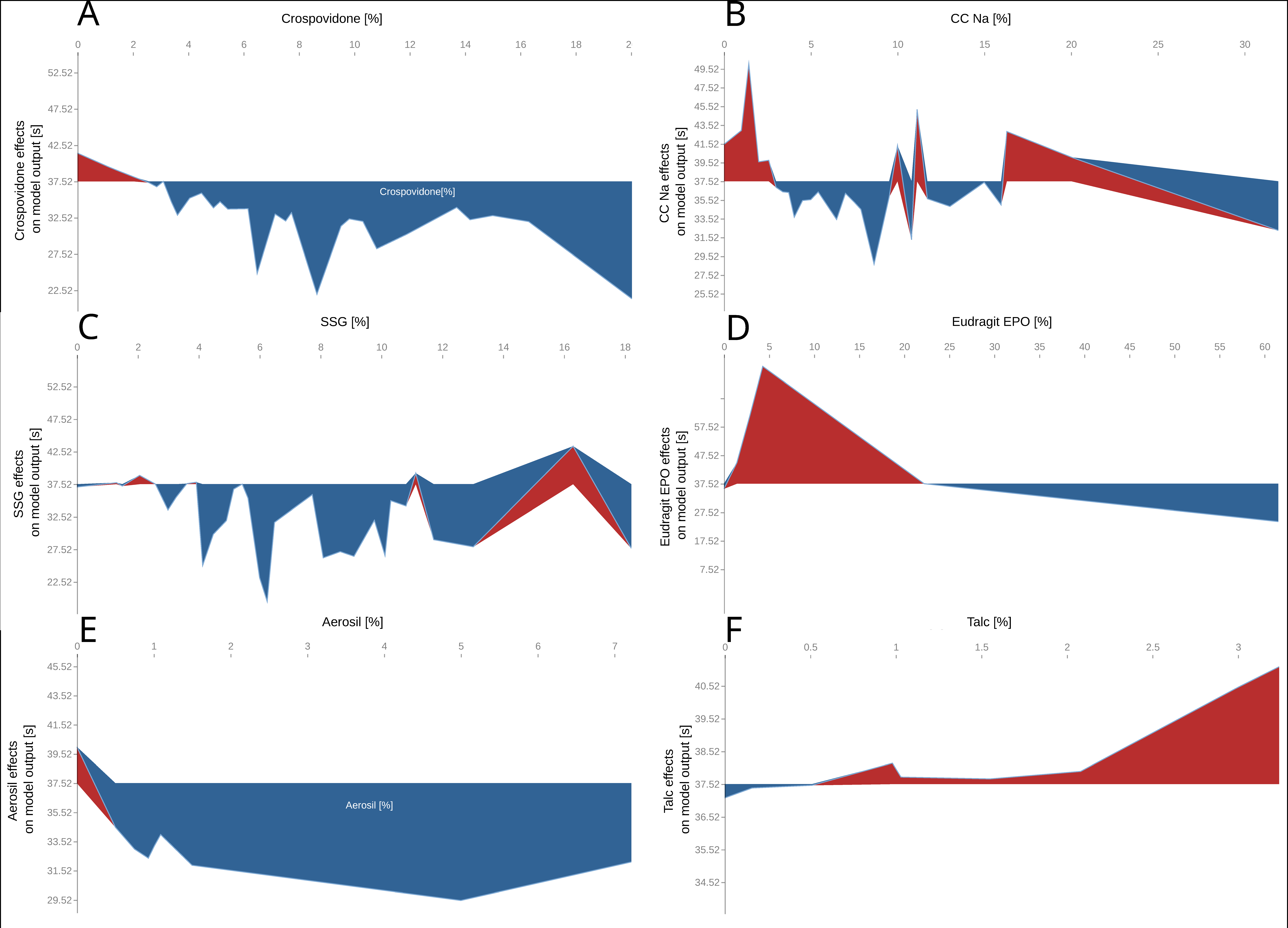 Pharmaceutics 14 00859 g005 Pharmaceutics 14 00859 g005
