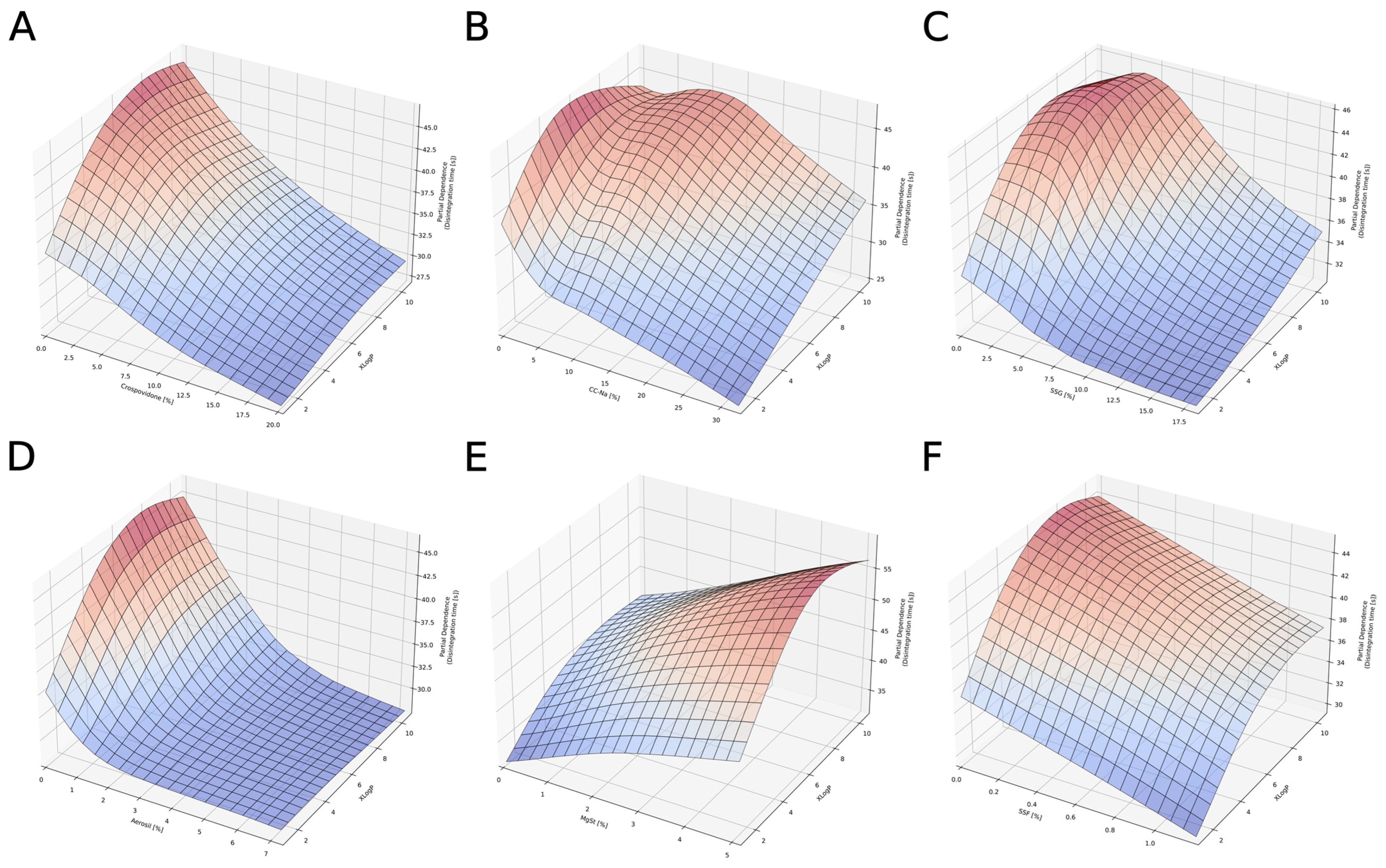 Pharmaceutics 14 00859 g008 Pharmaceutics 14 00859 g008