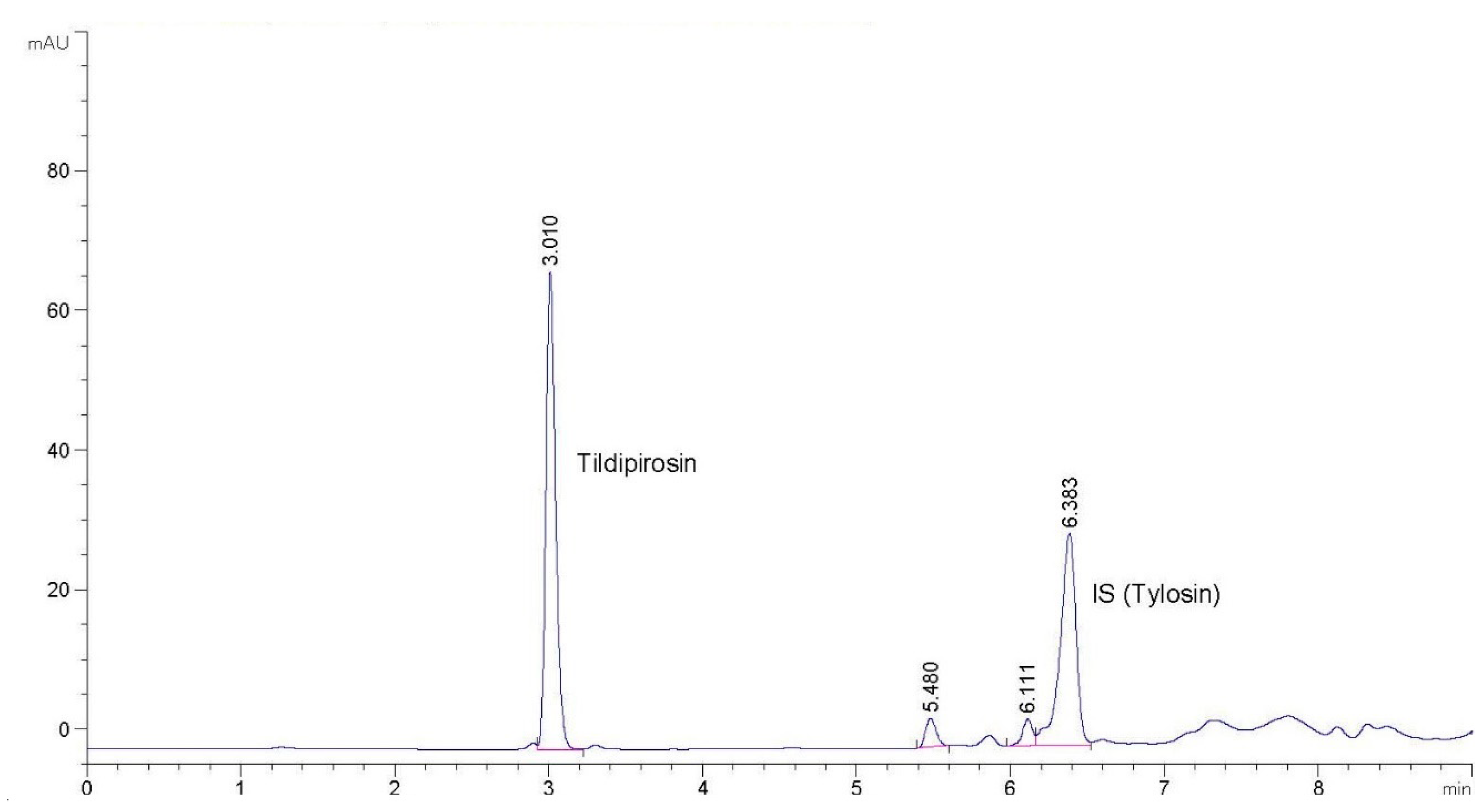 Pharmaceutics 14 00860 g001